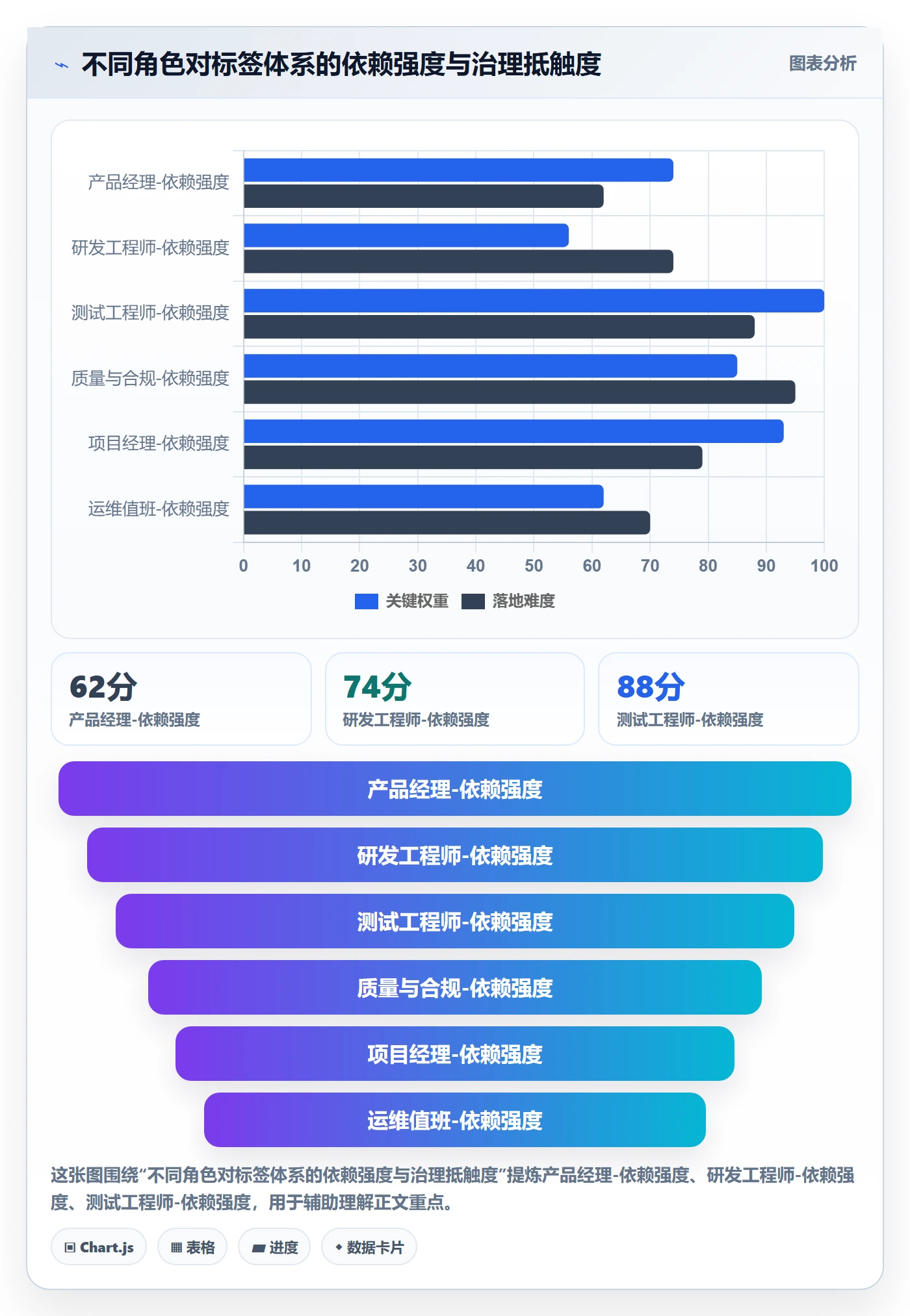 标签落地方案:研发团队开展任务属性的风险控制案例解析