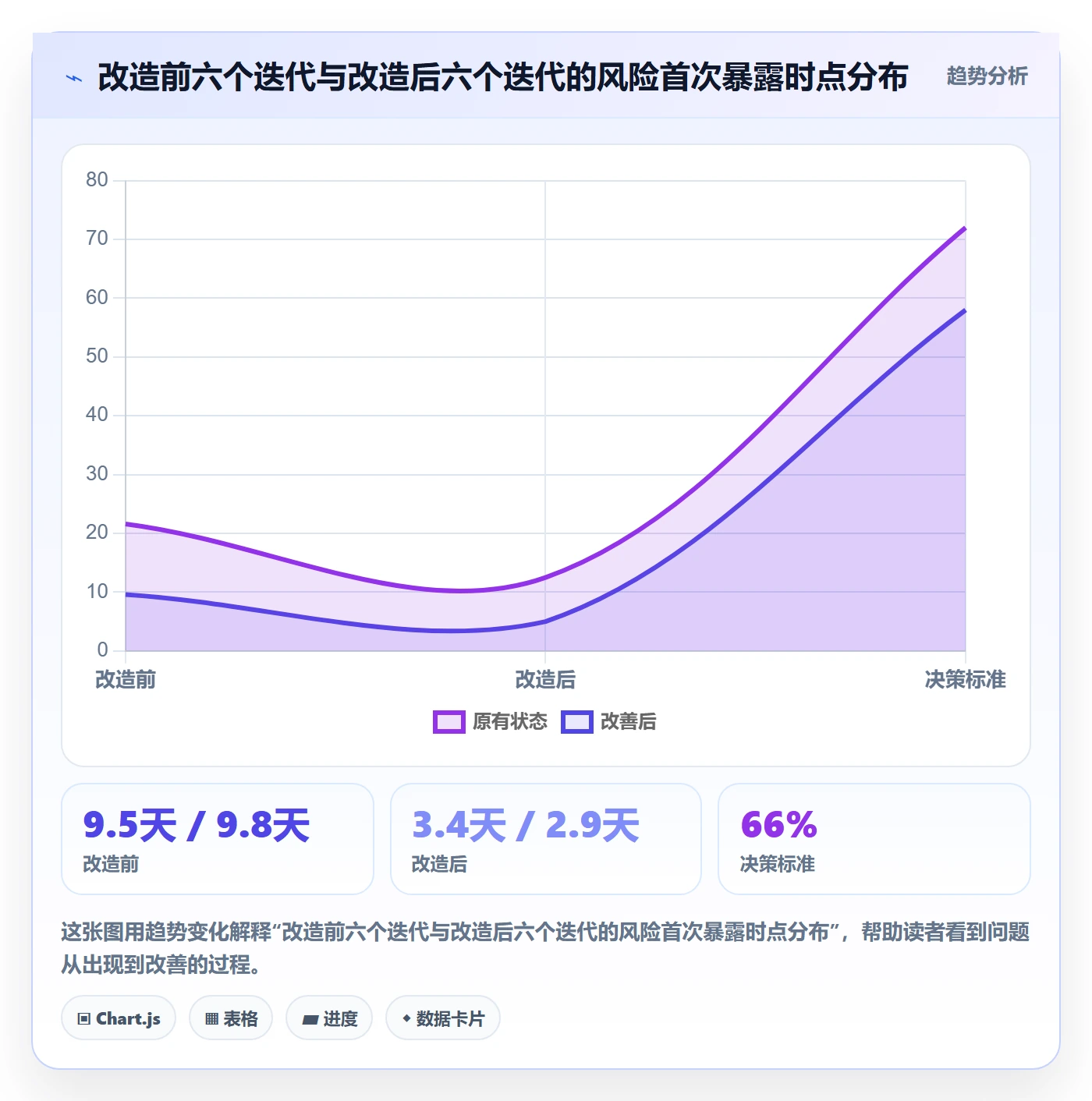 每日进展怎么做?研发团队实操方法:进度跟踪从0到1