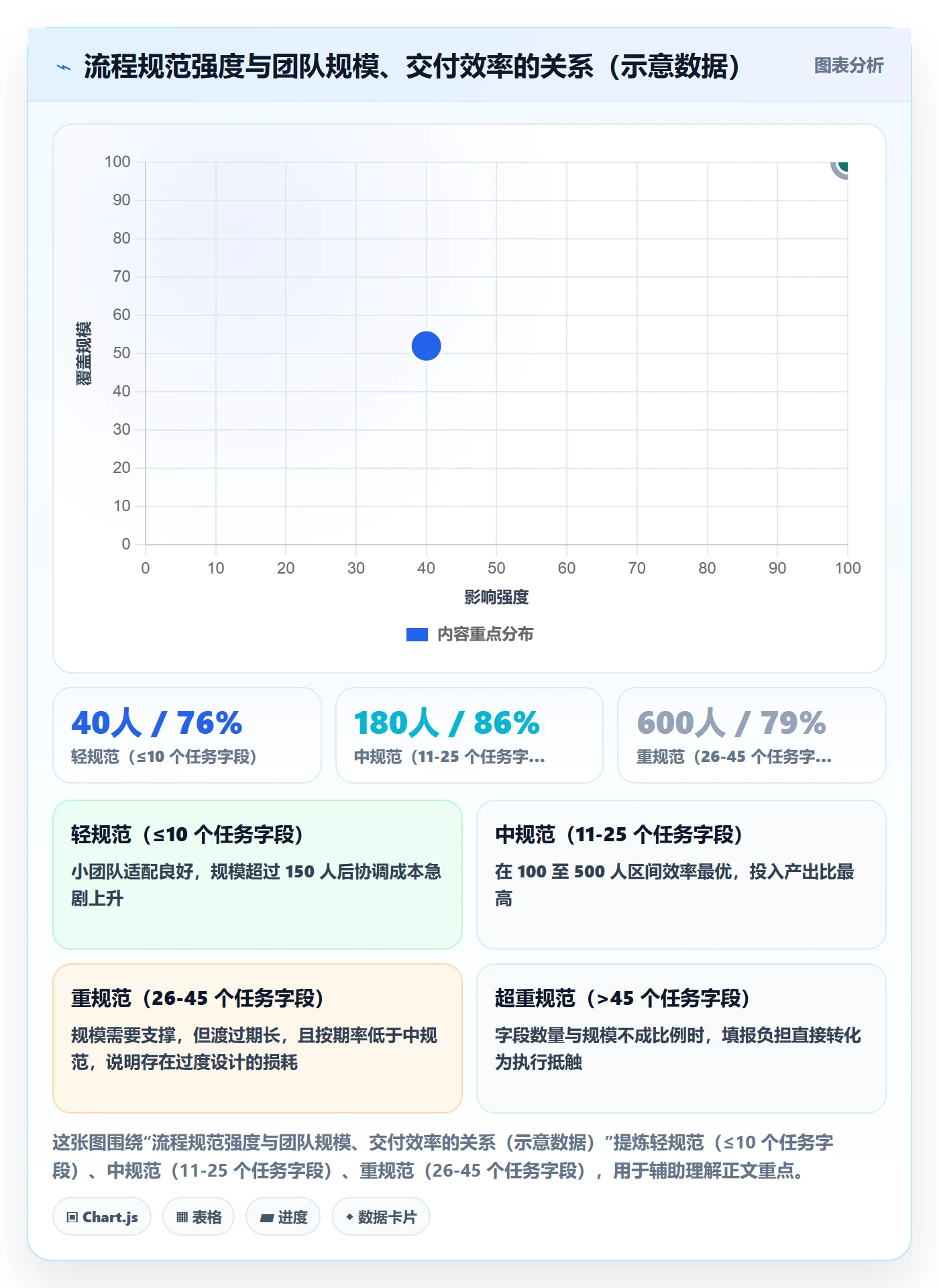 负责人最佳实践:PMO任务管理流程优化,常见问题