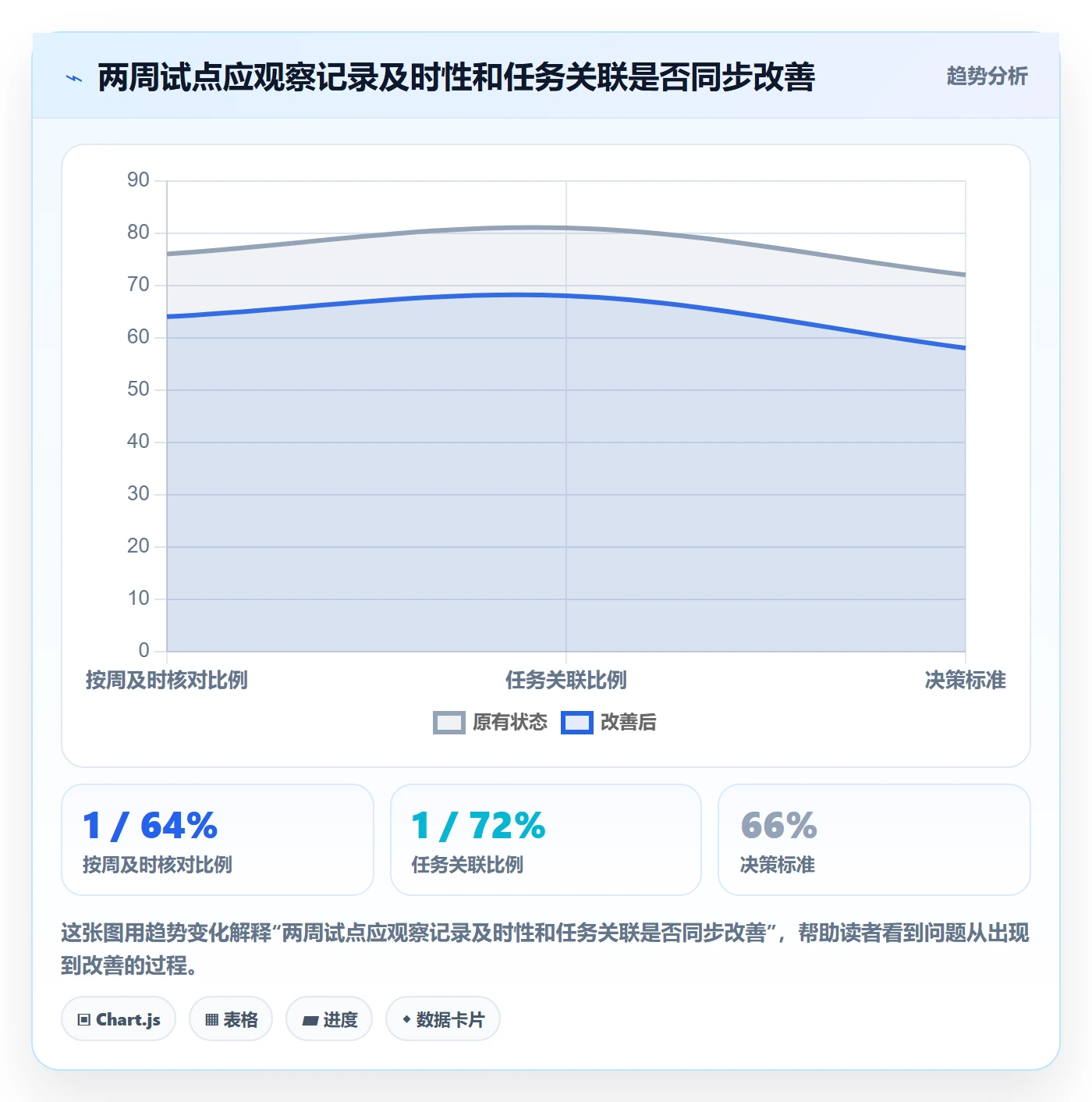 工时管理如何做好填报工时?项目成员实操方法与操作步骤