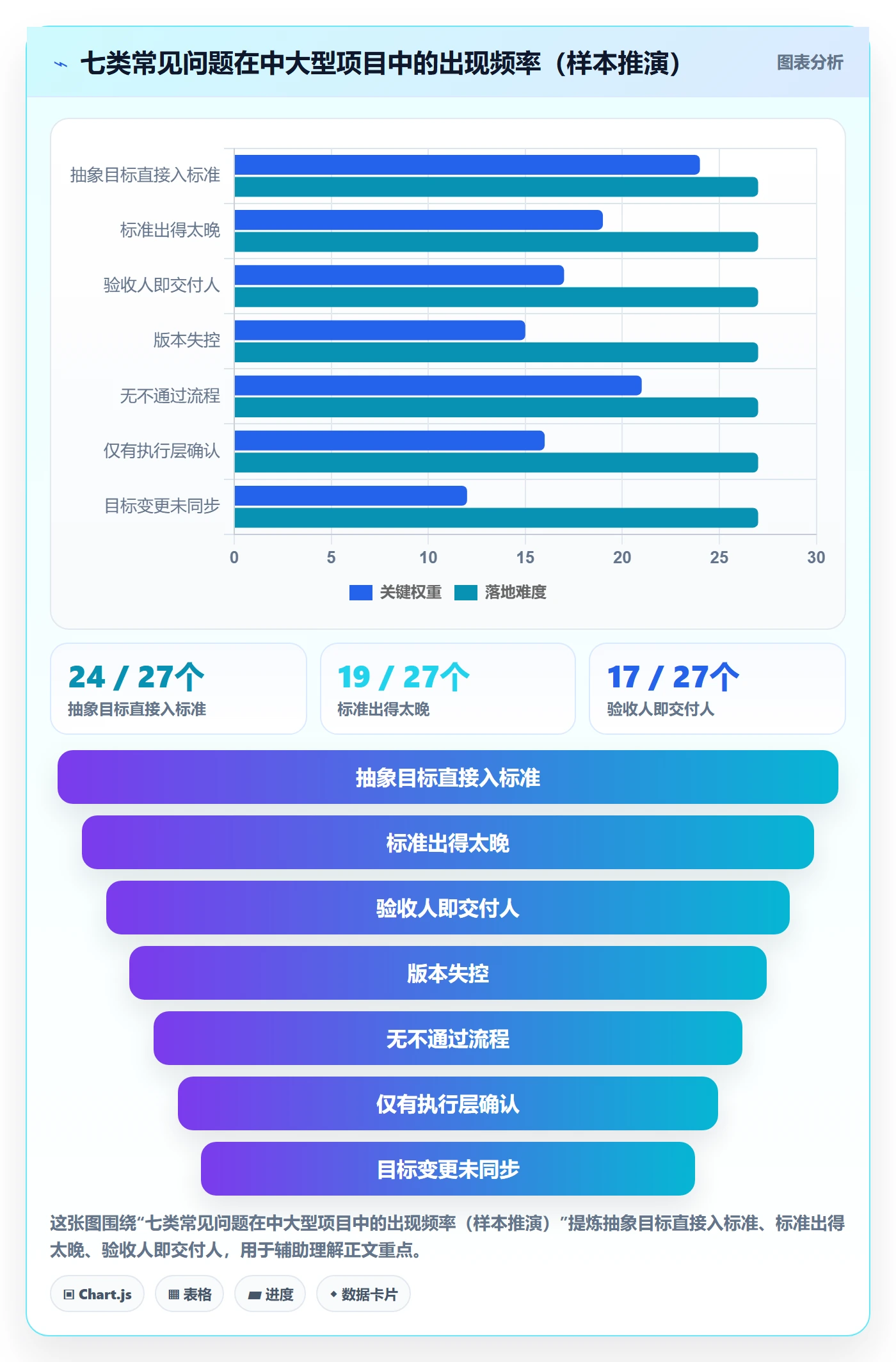 验收标准最佳实践:管理层项目目标流程优化,常见问题