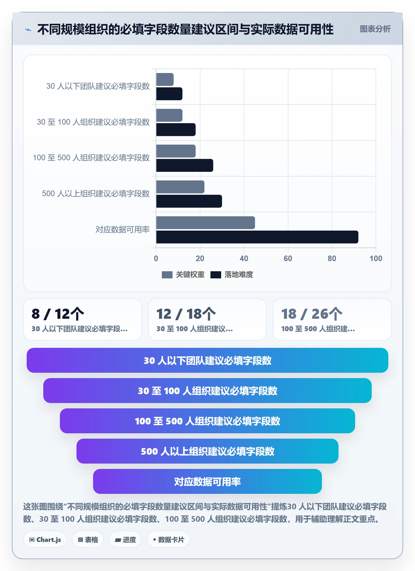 标准项目管理指南：项目负责人如何做好项目模板，数据分析全流程