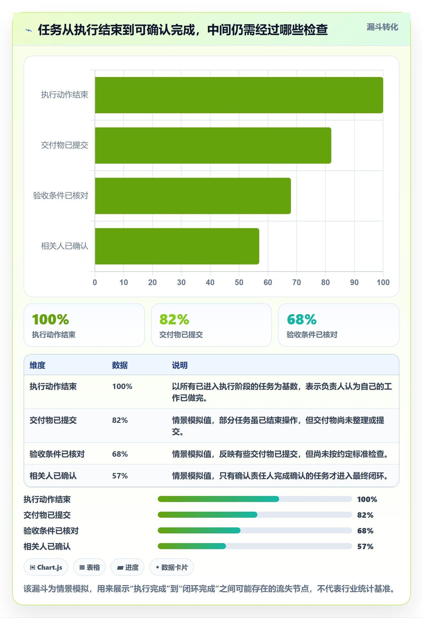已完成管理方法大全：项目经理看板协同管理落地清单