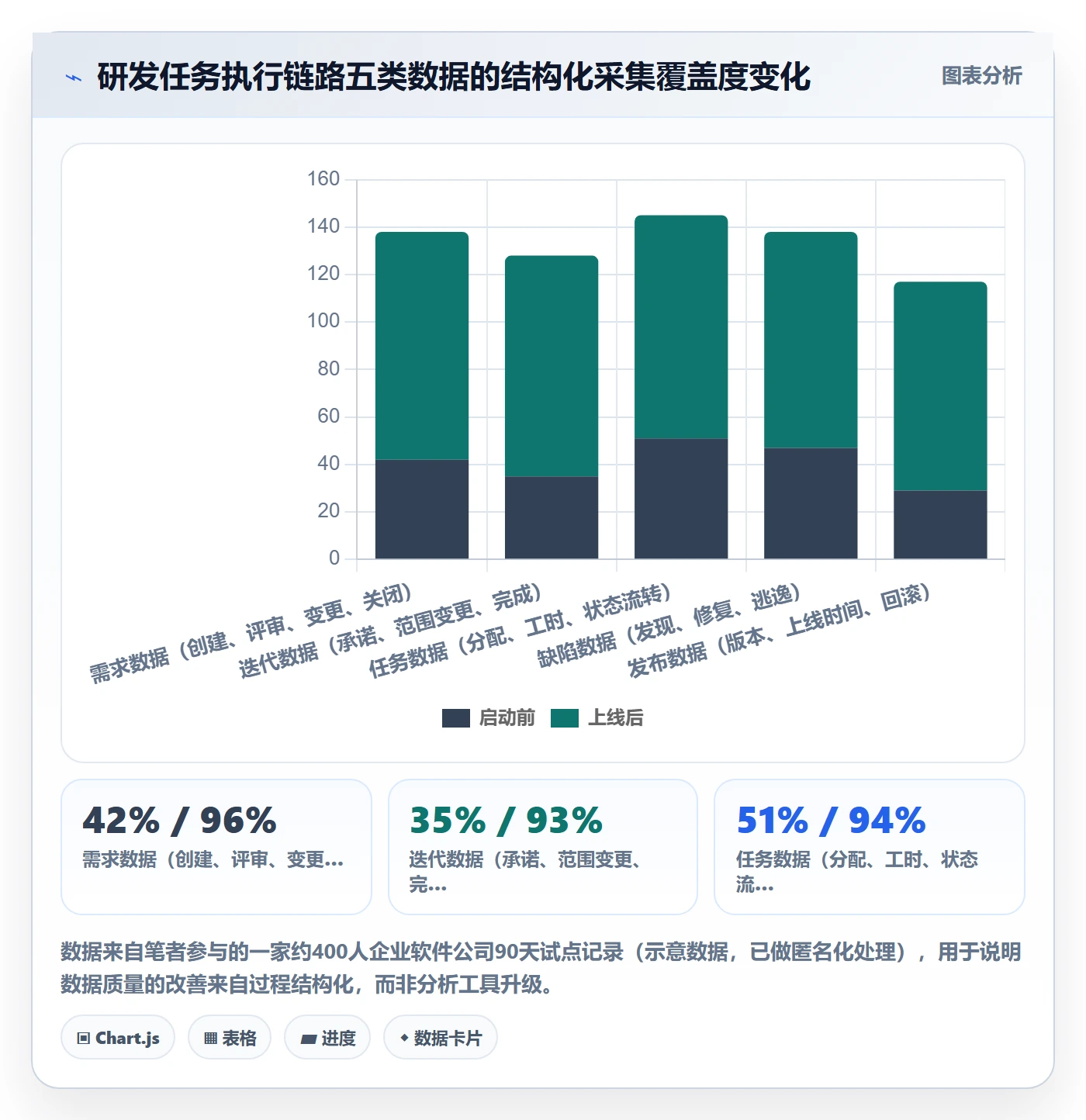 开始怎么做?企业管理者数据分析:任务执行从0到1