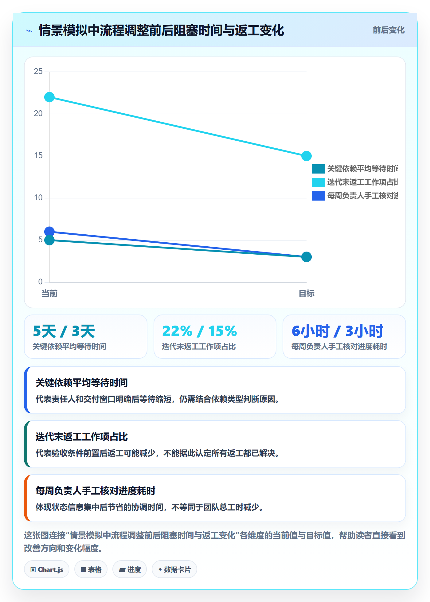 敏捷项目Scrum全流程:项目负责人效率提升与一文讲清