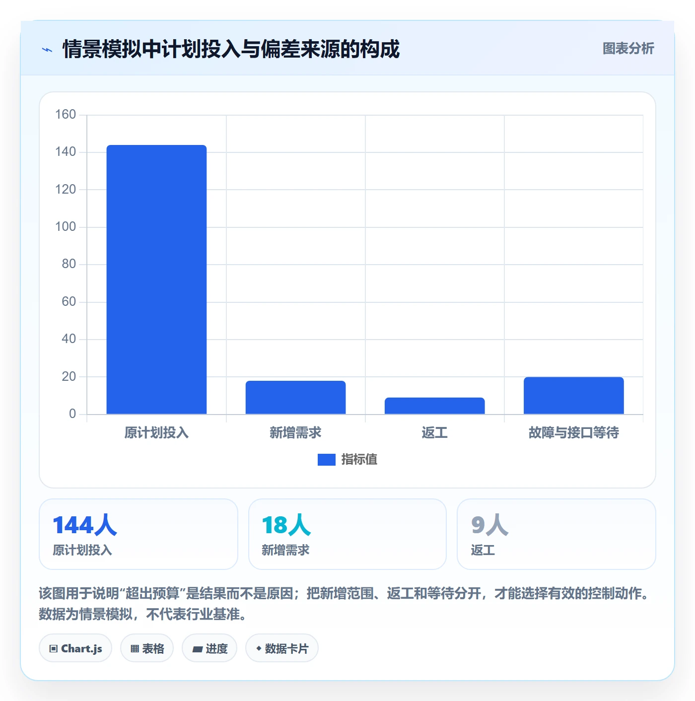 成本管理人力成本全流程：研发团队风险控制与一文讲清