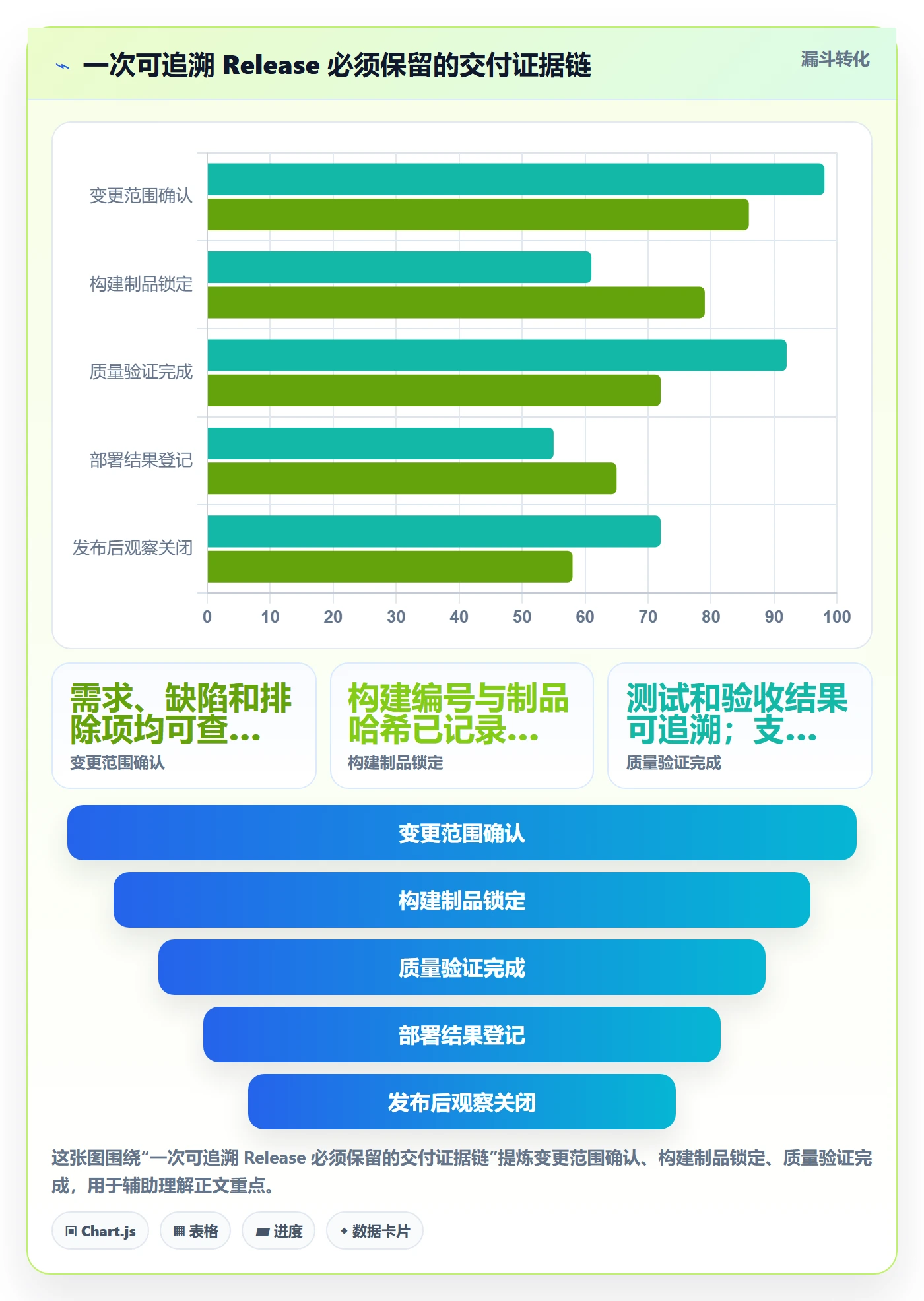 Release最佳实践：实施团队版本管理实操方法，常见问题