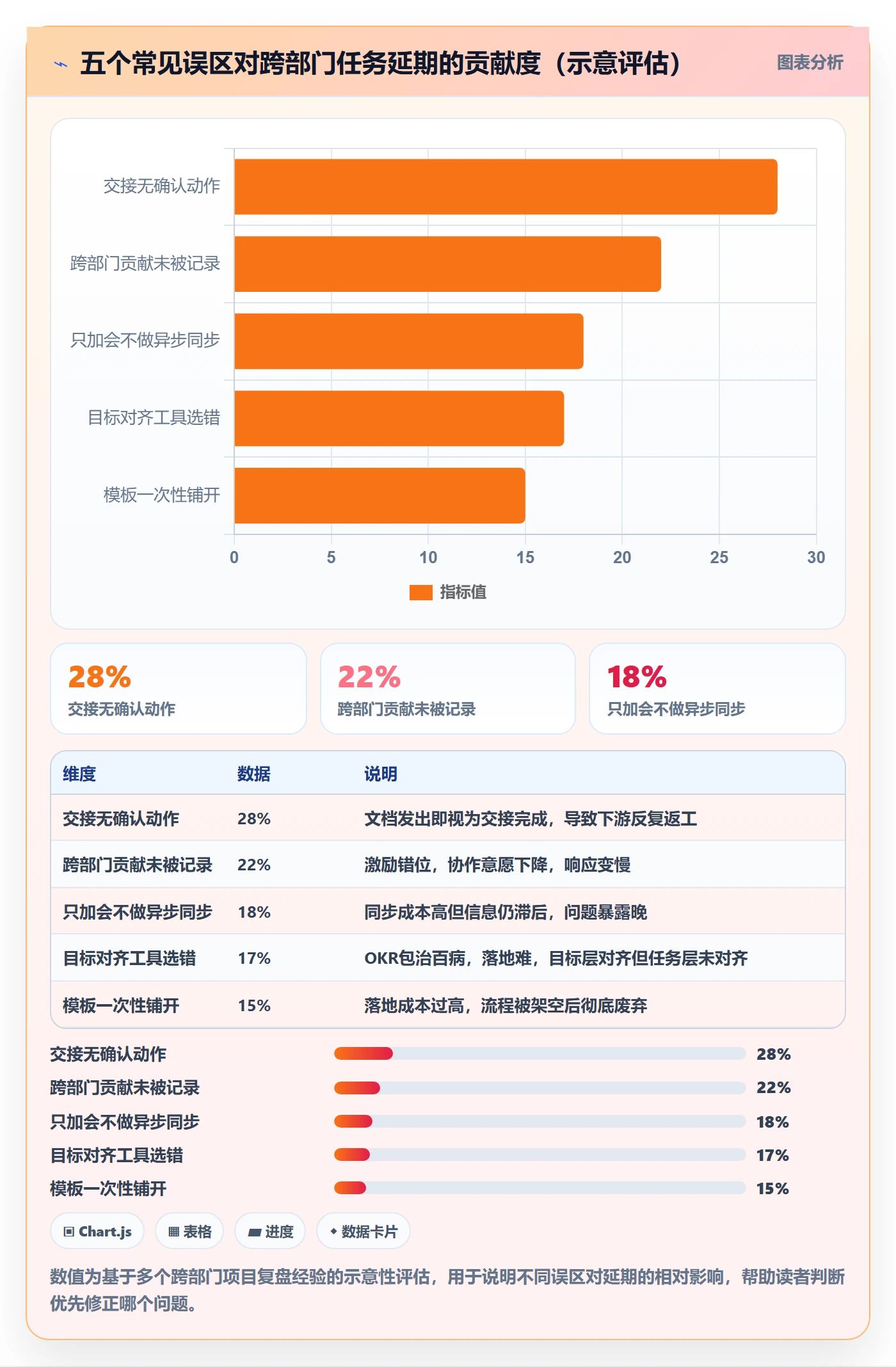 完成实操方法:跨部门团队提升任务执行效率的最佳实践方法与模板