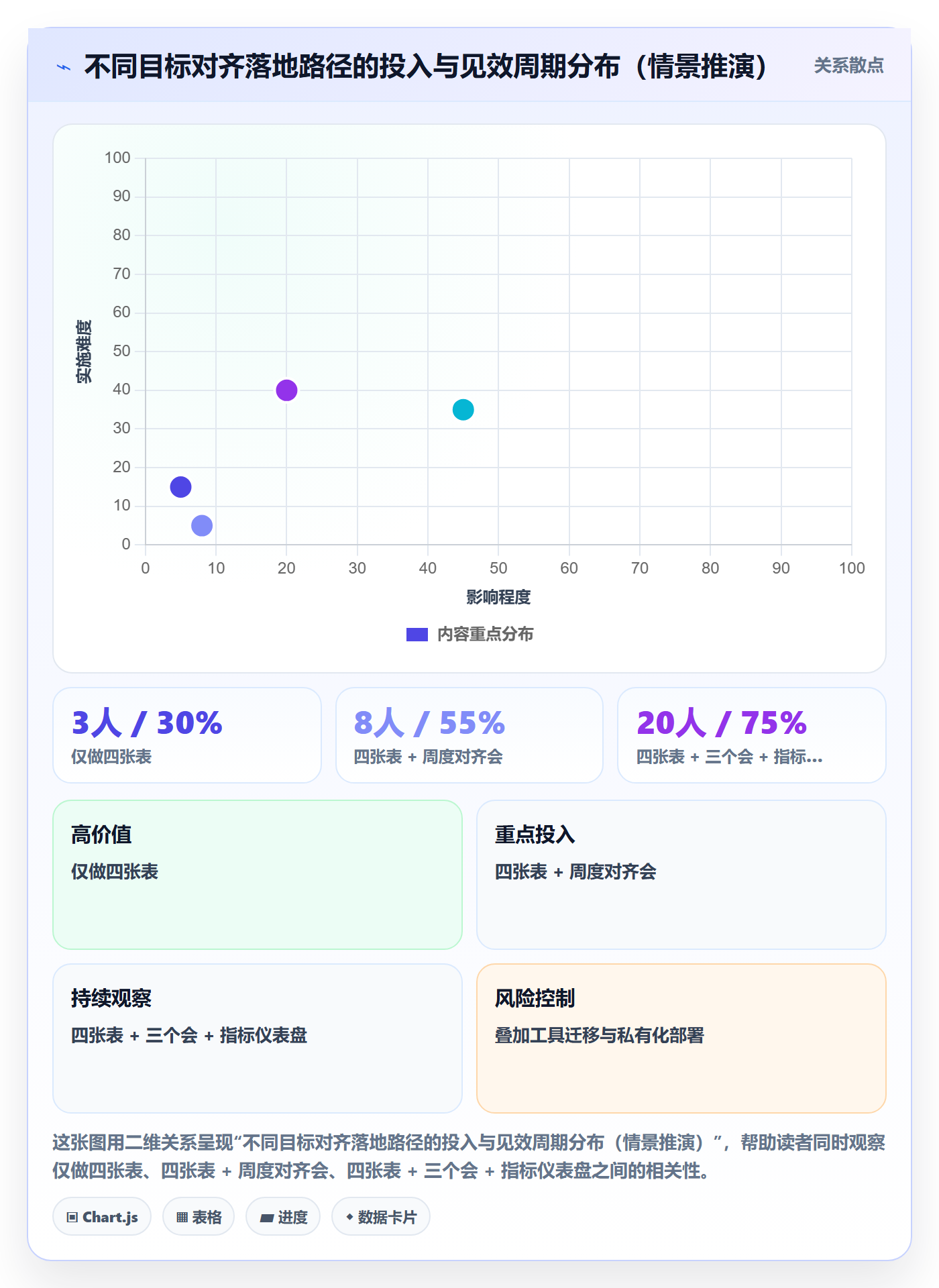 目标对齐流程与规范:研发团队项目目标流程优化关键指标