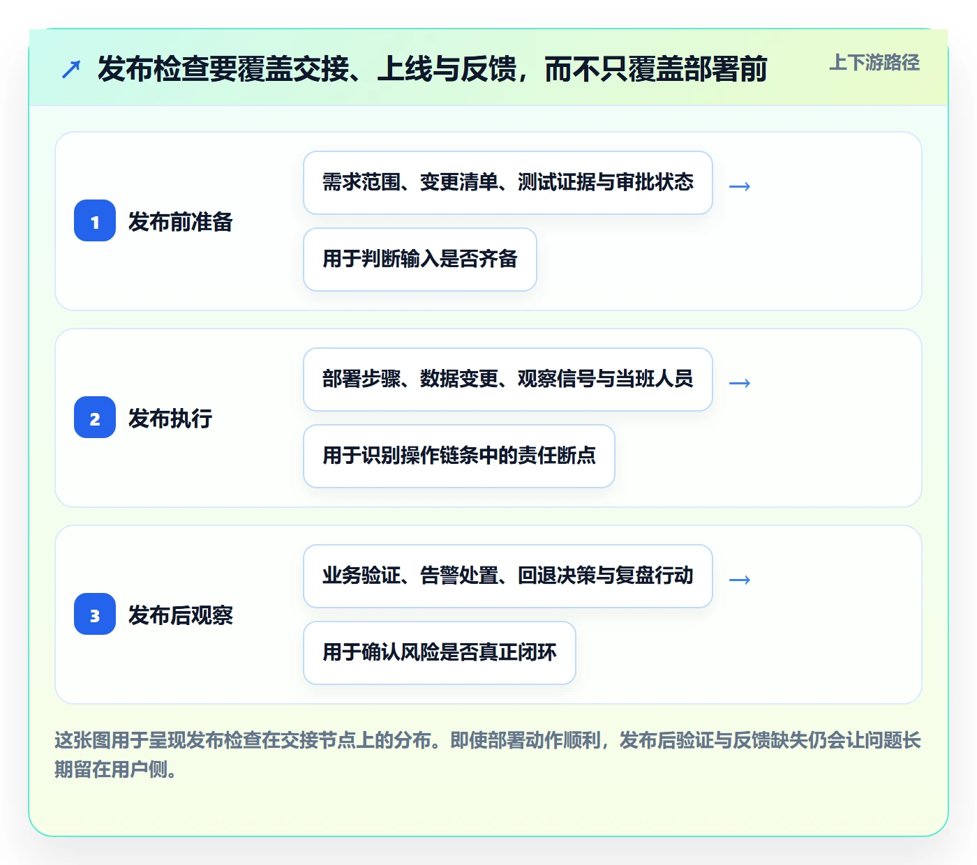 发布管理如何做好发布检查？企业管理者入门指南与操作步骤