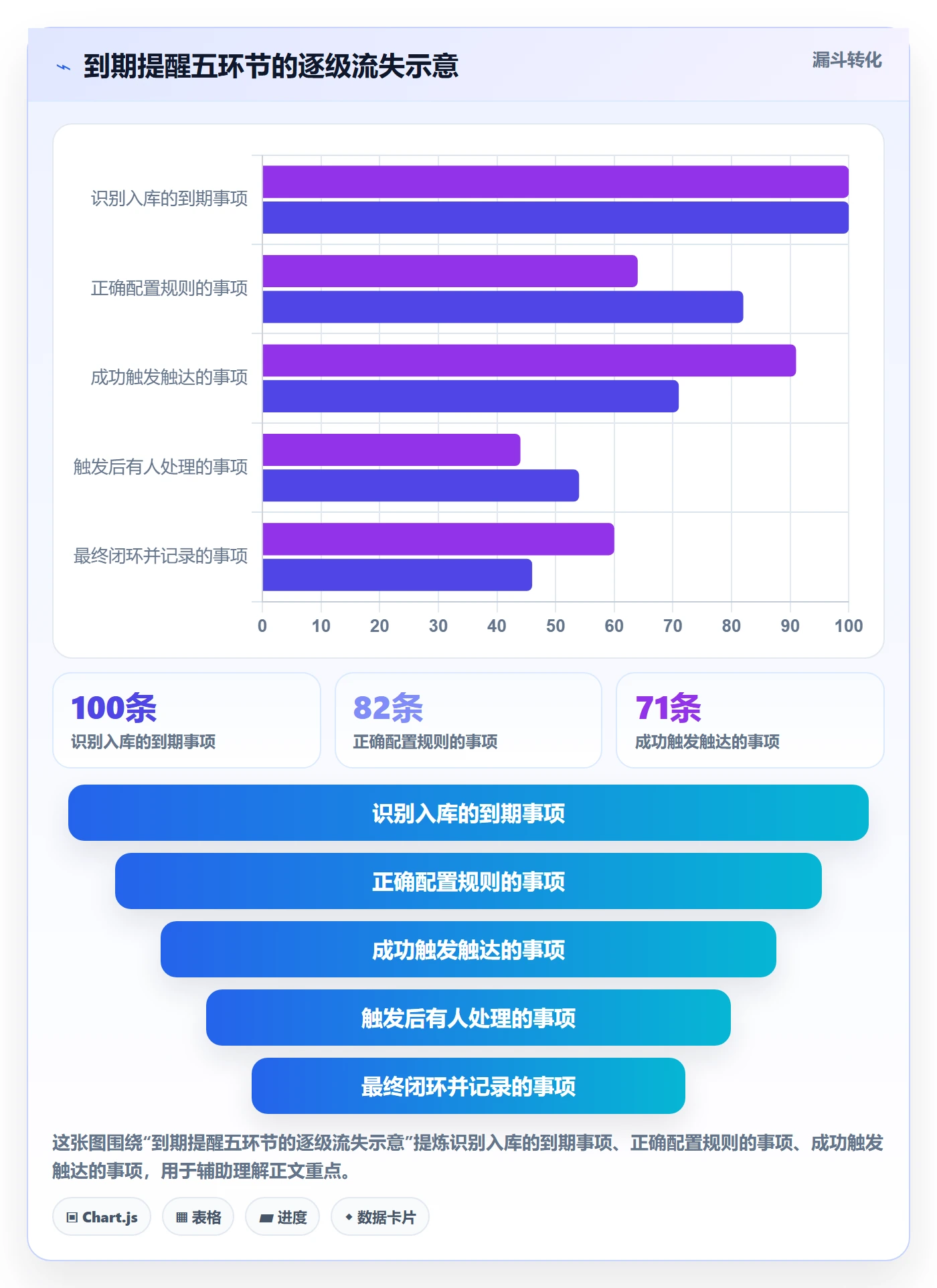 到期提醒管理方法大全：产品经理任务提醒风险控制落地清单