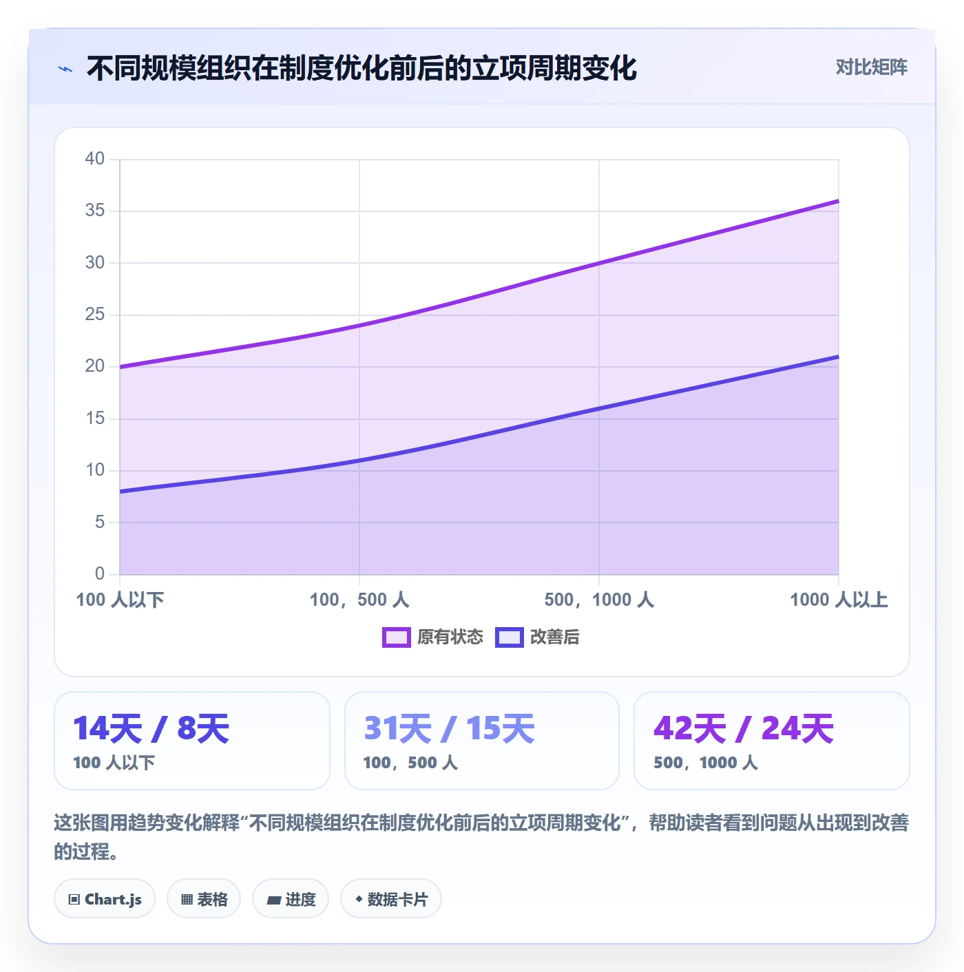 项目立项周期全流程:实施团队制度设计与一文讲清