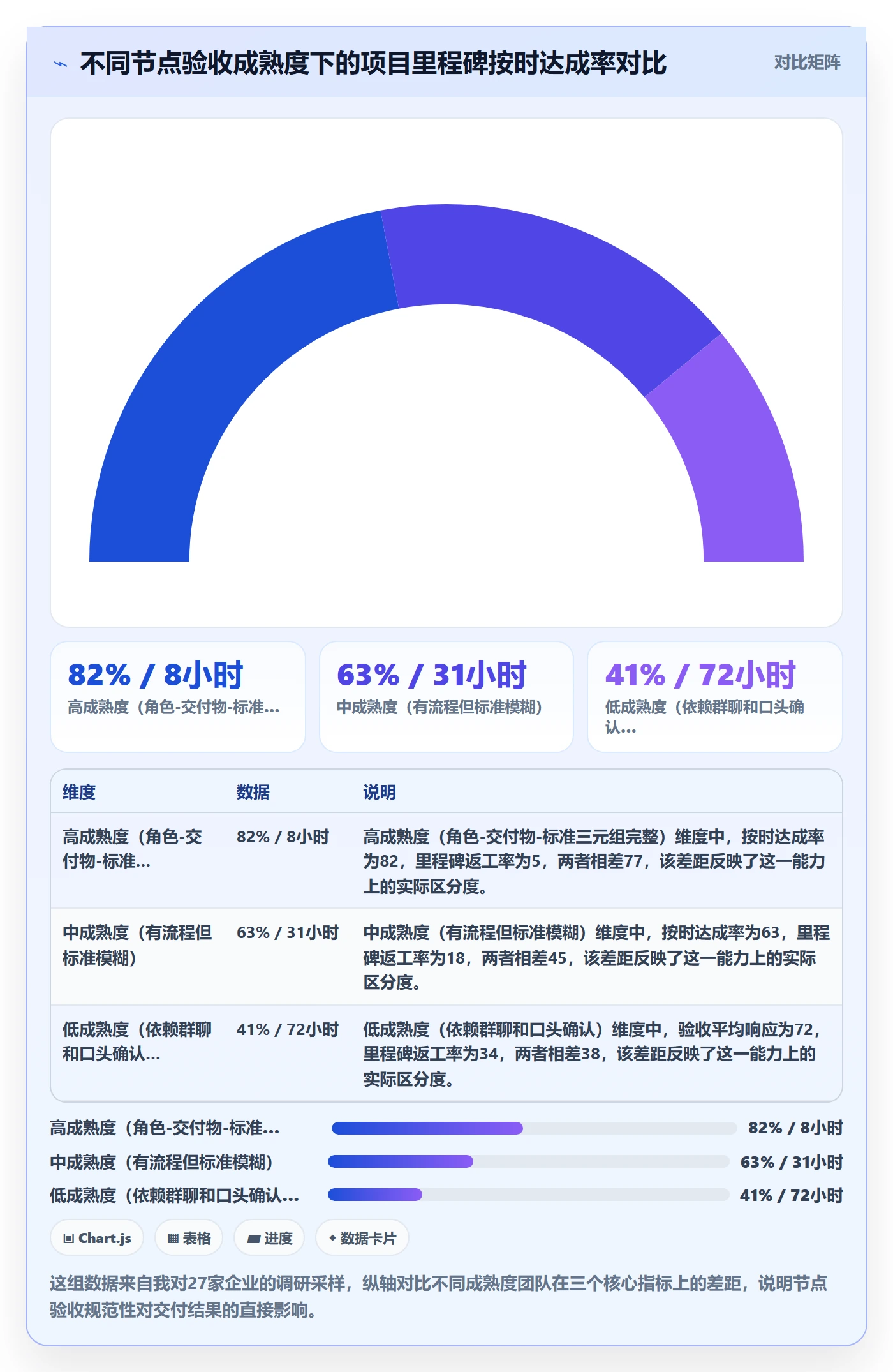 节点验收最佳实践：PMO里程碑协同管理，常见问题