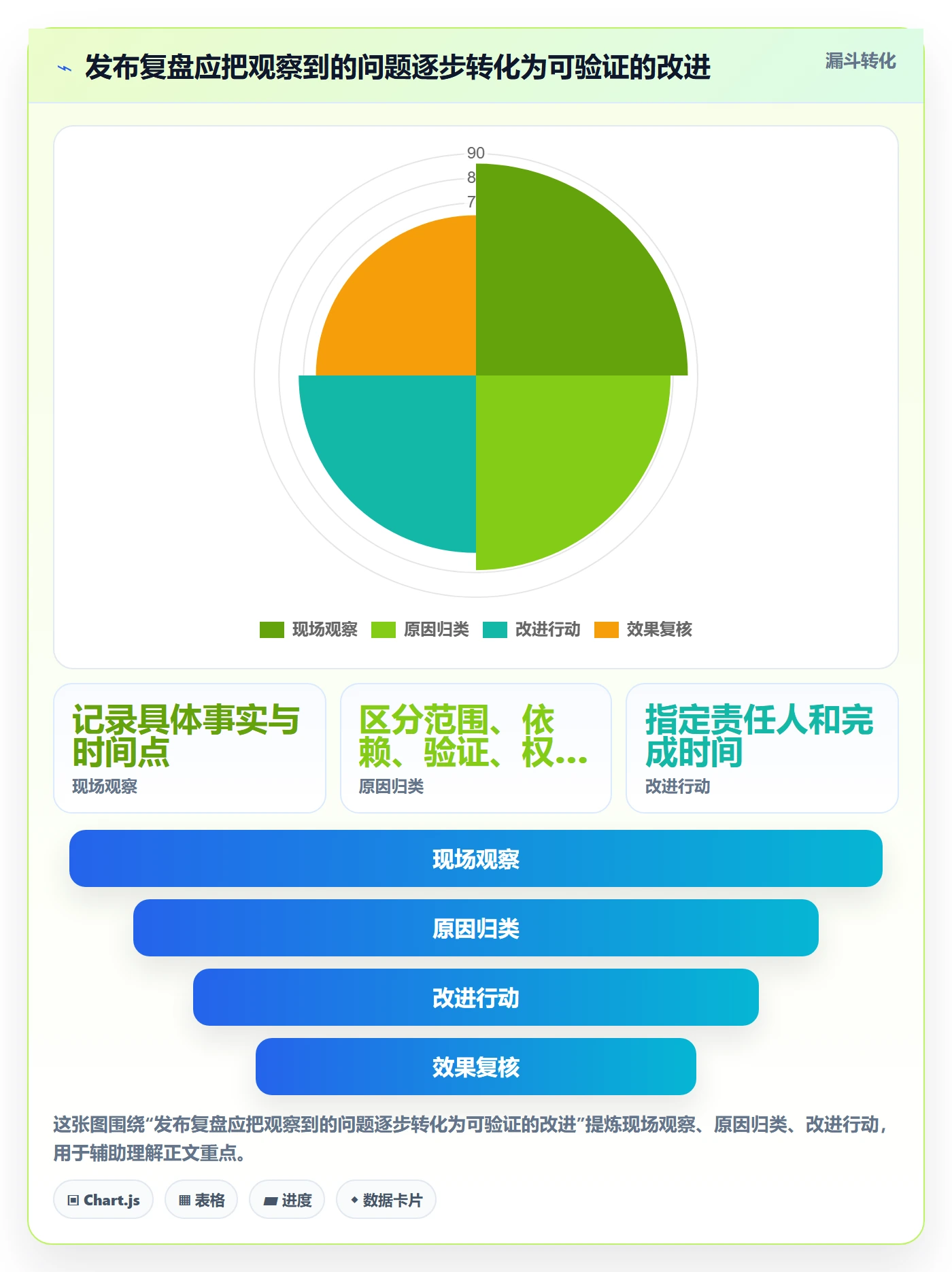 上线计划最佳实践:项目成员发布管理最佳实践,常见问题