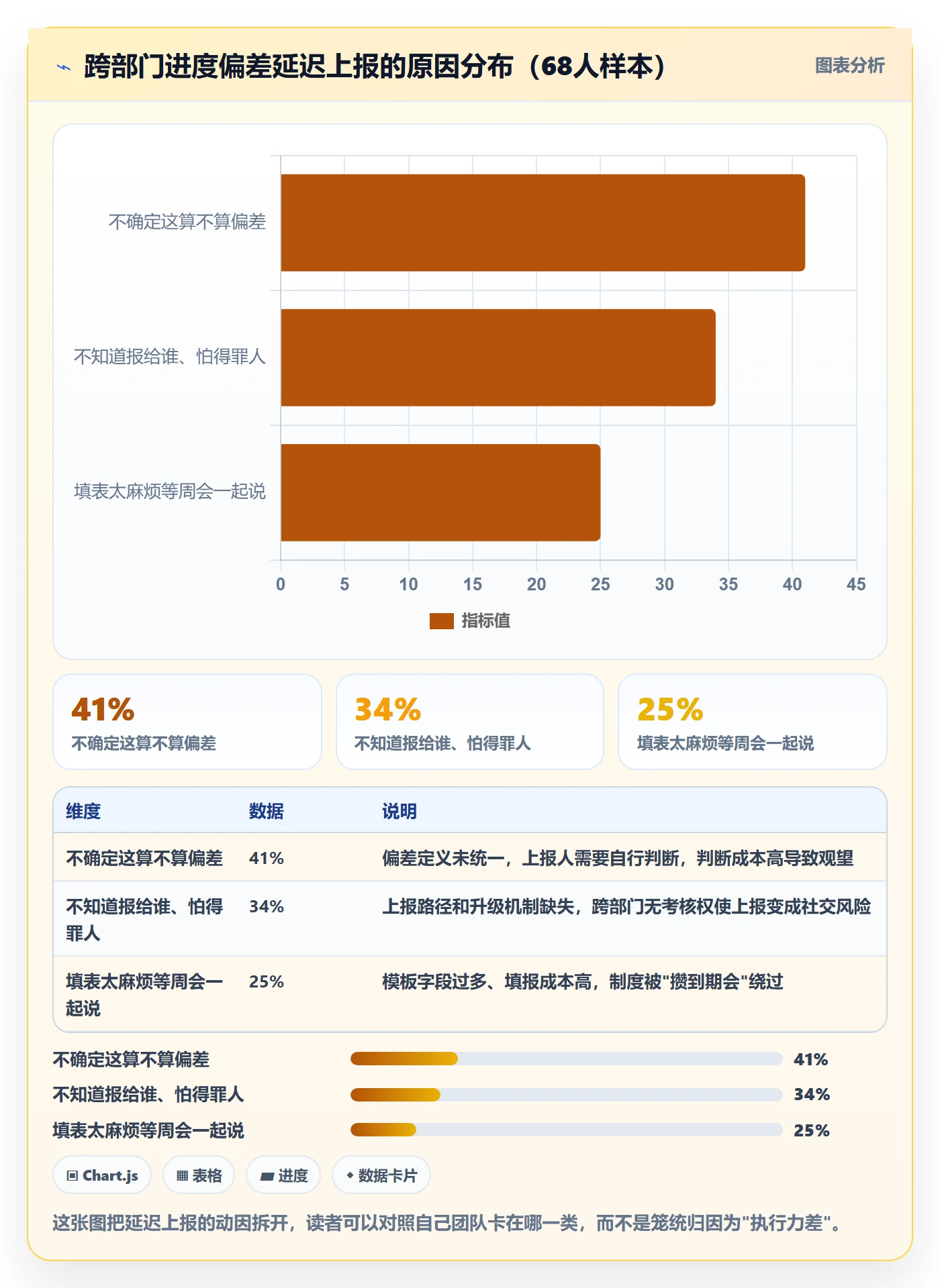 进度偏差管理方法大全:跨部门团队进度管理制度设计落地清单