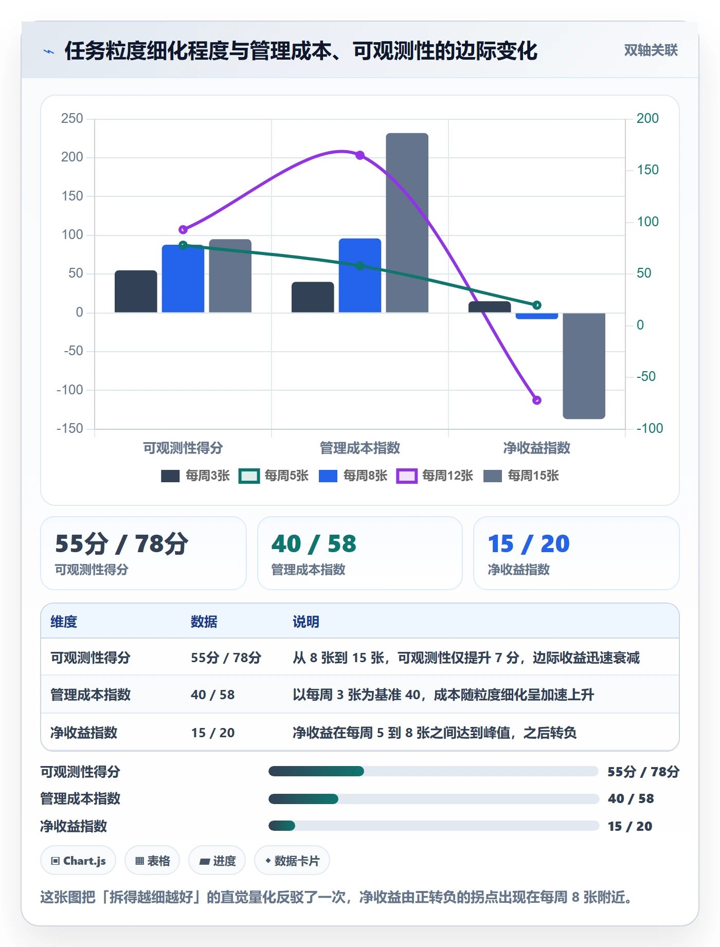 任务拆分实操方法:实施团队提升任务管理效率的最佳实践方法与模板