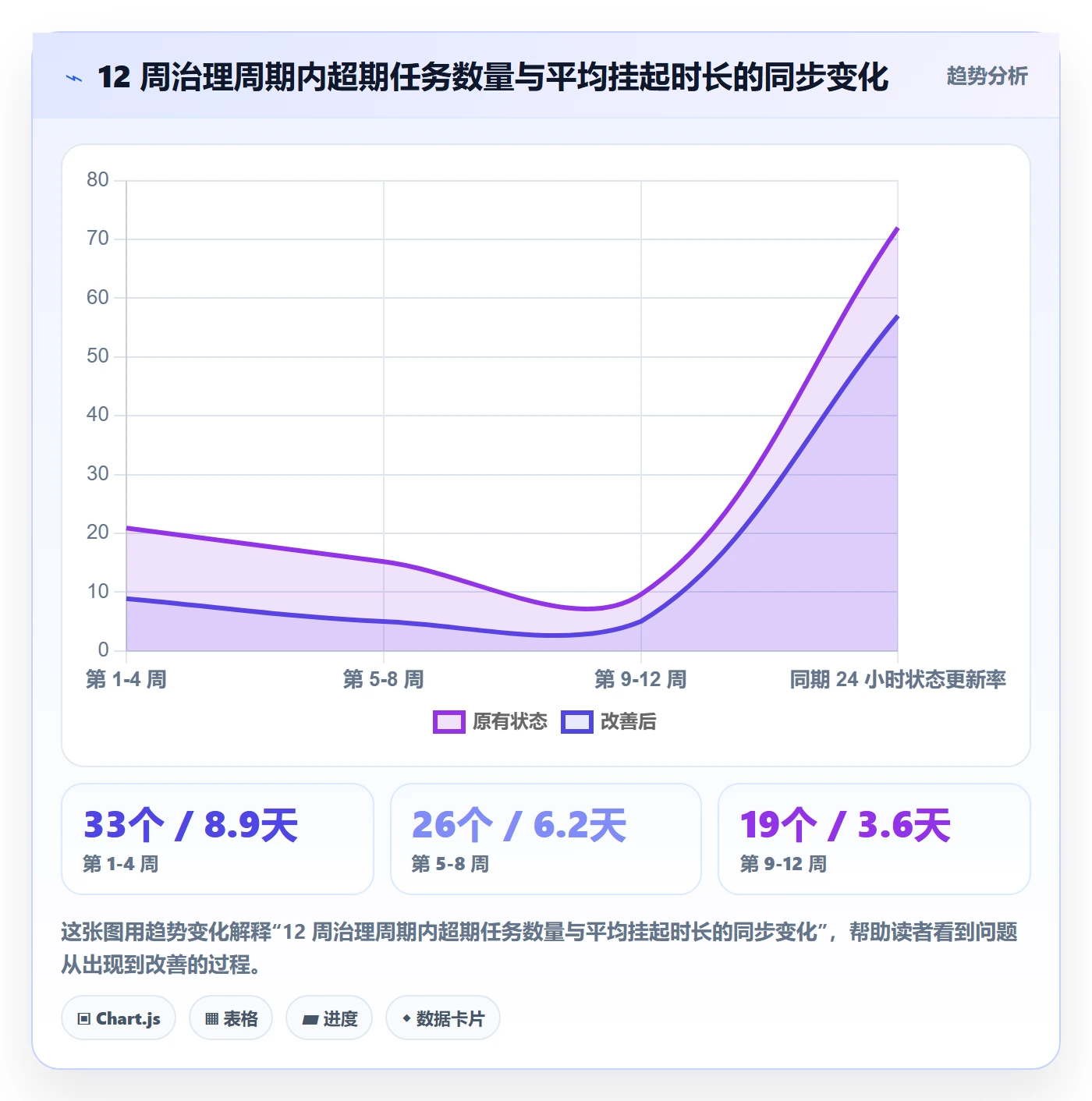 任务提醒超期提醒全流程:项目经理协同管理与一文讲清