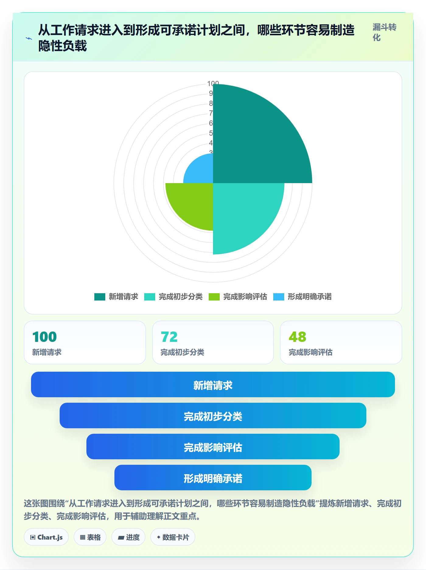 产能最佳实践:产品经理资源负载风险控制,常见问题