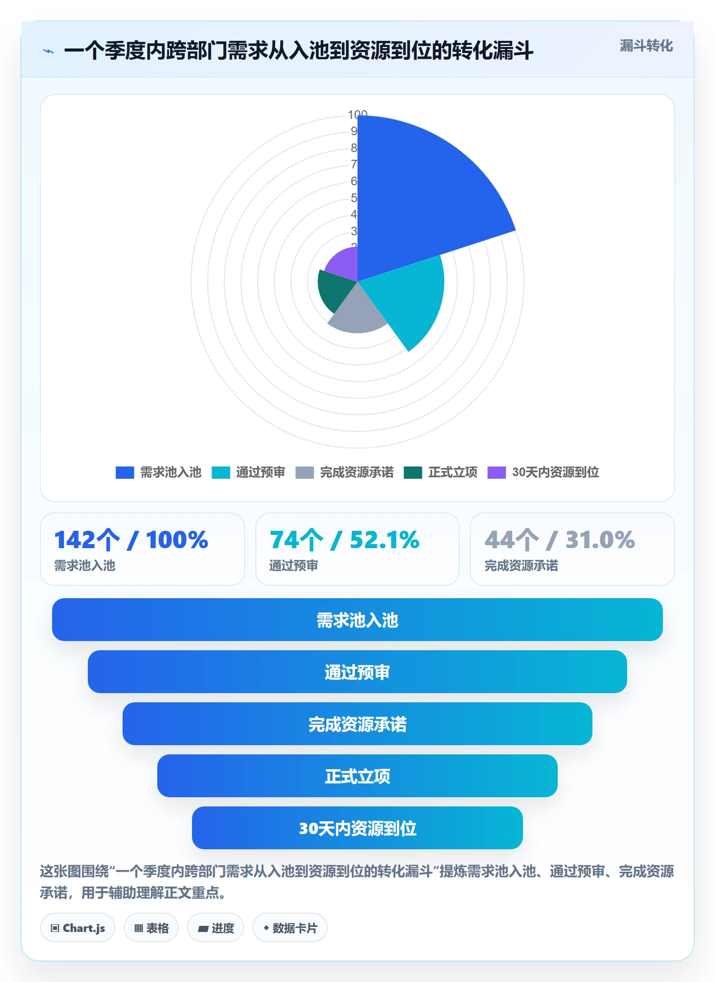 周期落地方案:跨部门团队开展项目立项的最佳实践案例解析