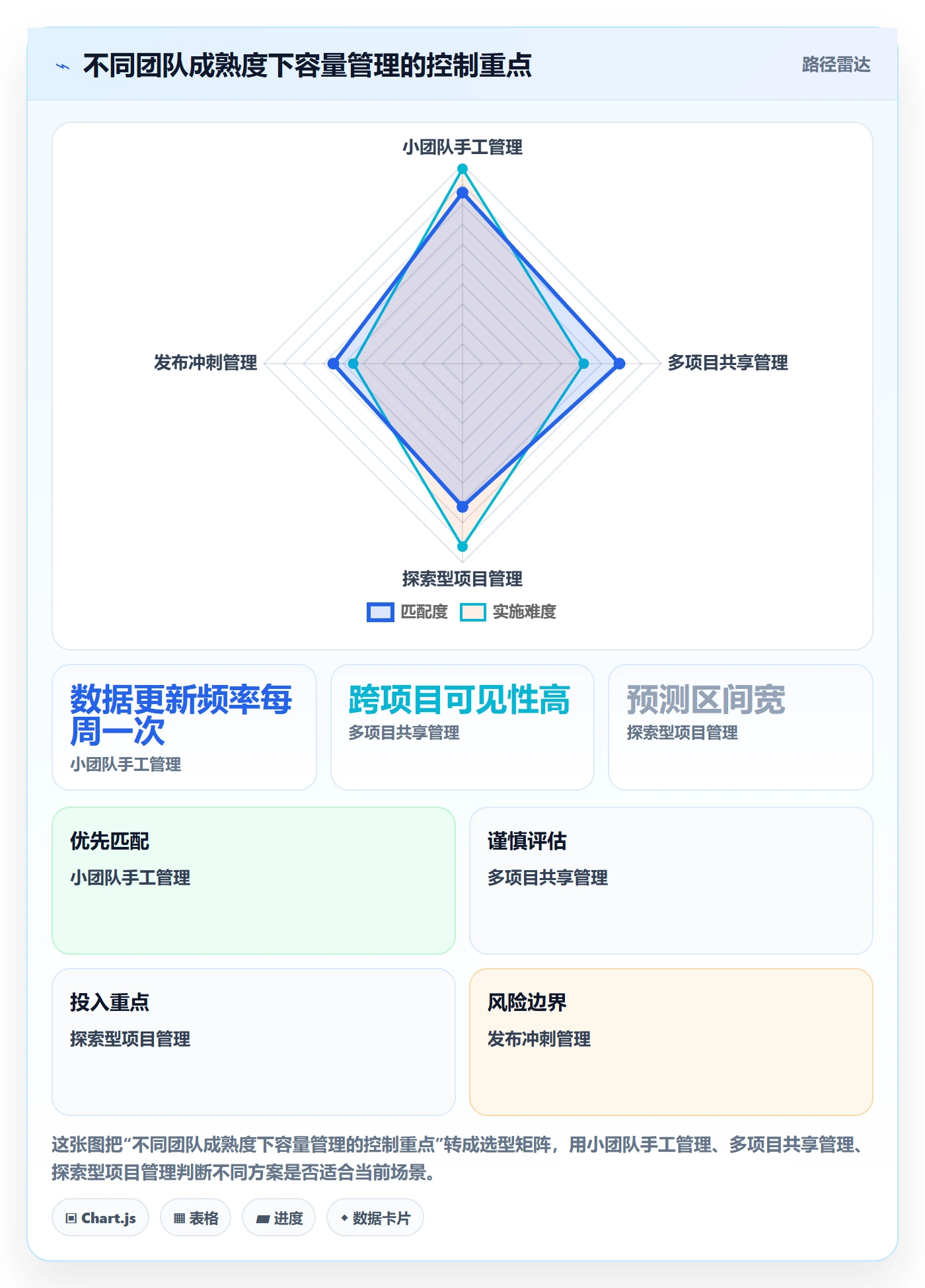 资源负载Capacity全流程:项目经理风险控制与一文讲清