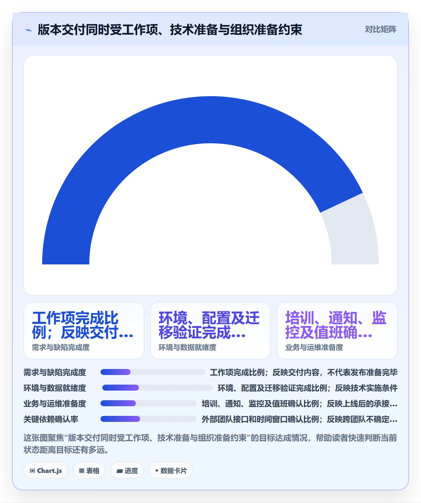 版本状态怎么做？PMO实操方法：版本管理从0到1