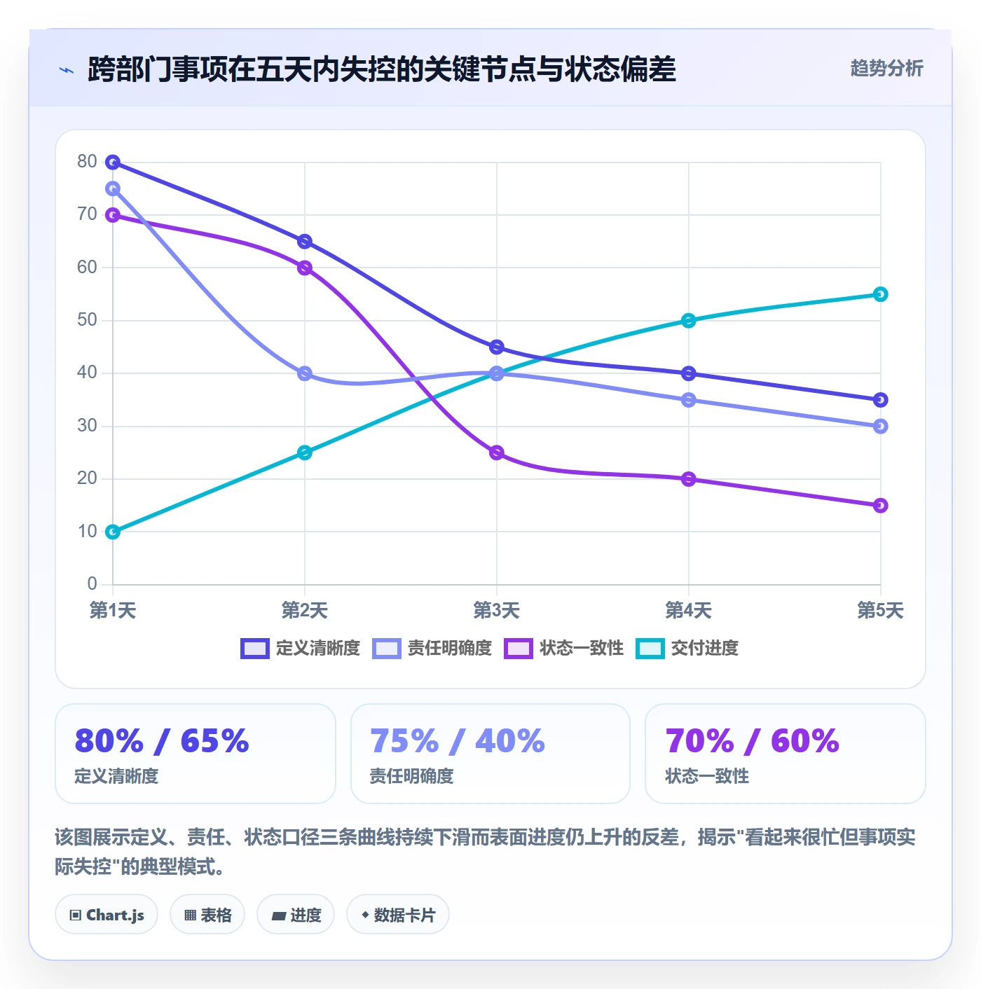 任务管理如何做好事项?跨部门团队实操方法与操作步骤
