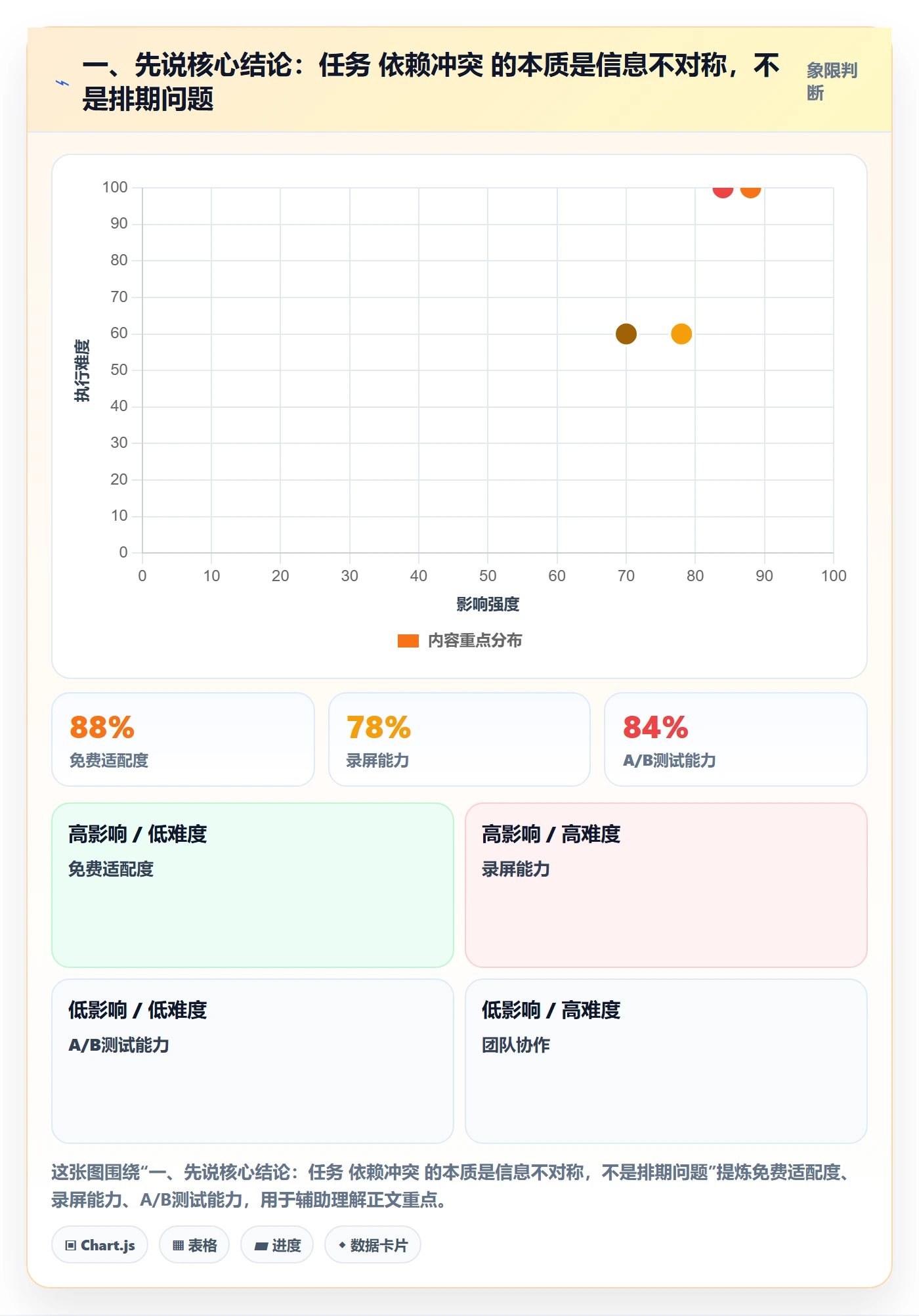 任务依赖依赖冲突教程：产品经理协同管理，避坑指南