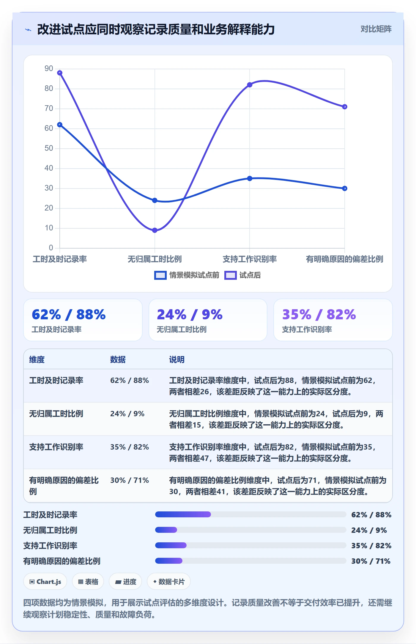工时管理指南:研发团队如何做好工时管理,协同管理全流程