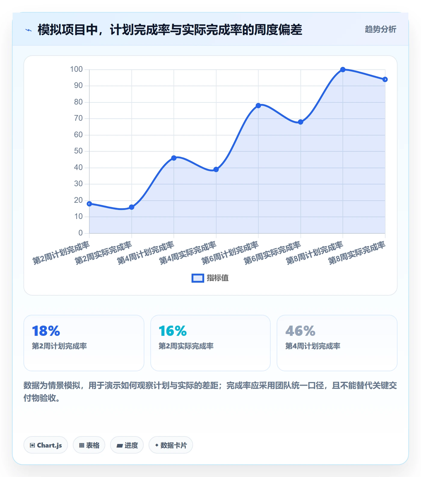 任务条怎么做？项目负责人协同管理：甘特图从0到1