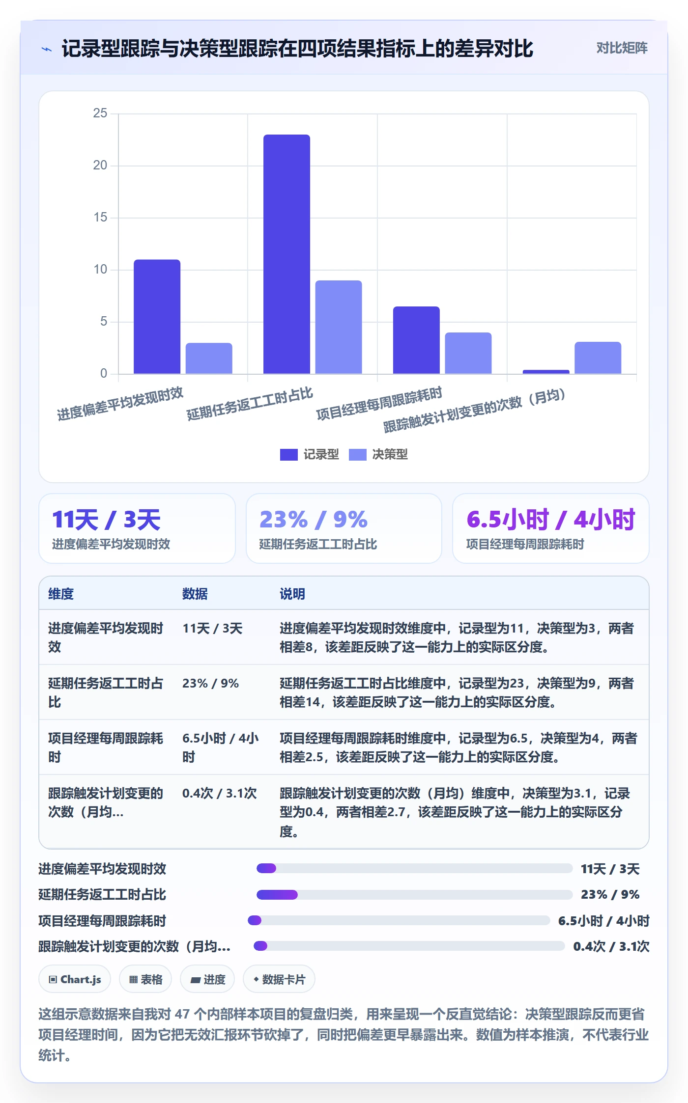 进度跟踪进展全流程：项目经理落地方案与一文讲清