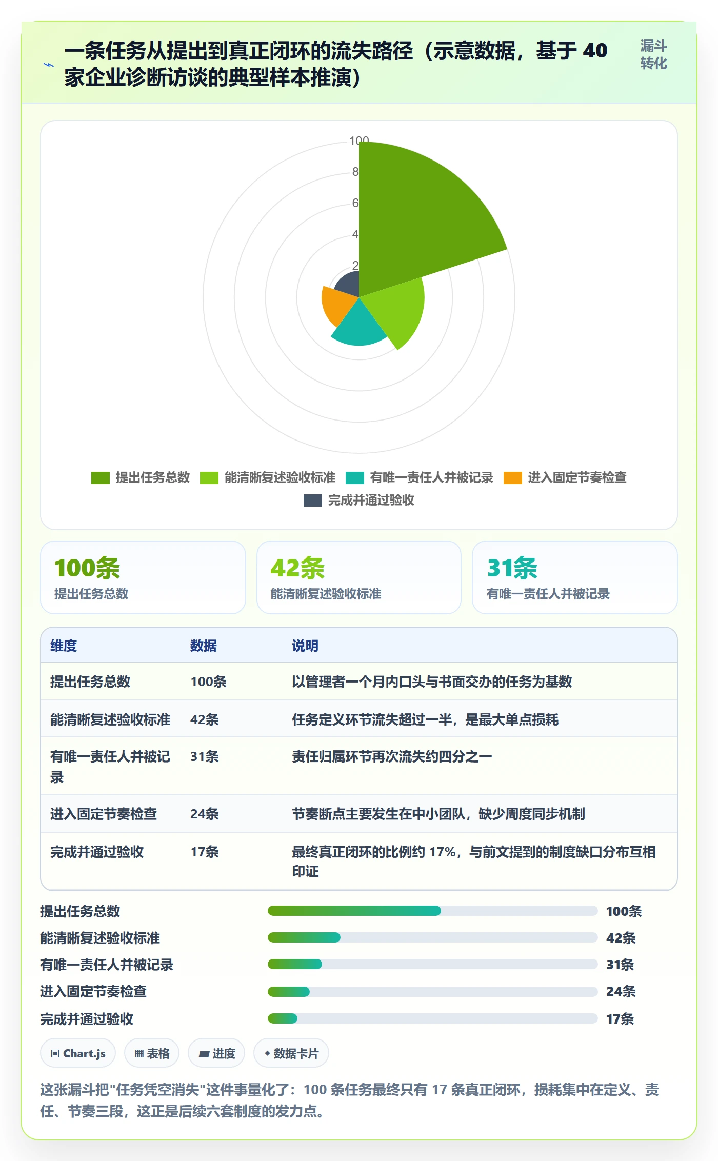 完成实操方法:管理层提升任务执行效率的制度设计方法与模板