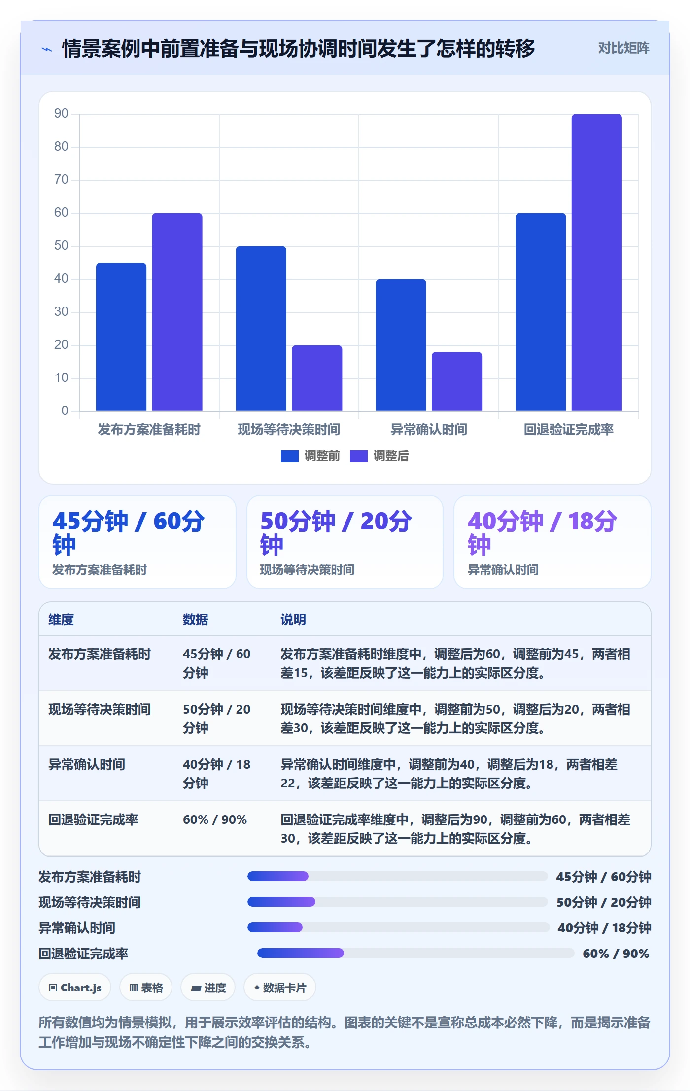 灰度发布落地方案:项目成员开展发布管理的效率提升案例解析