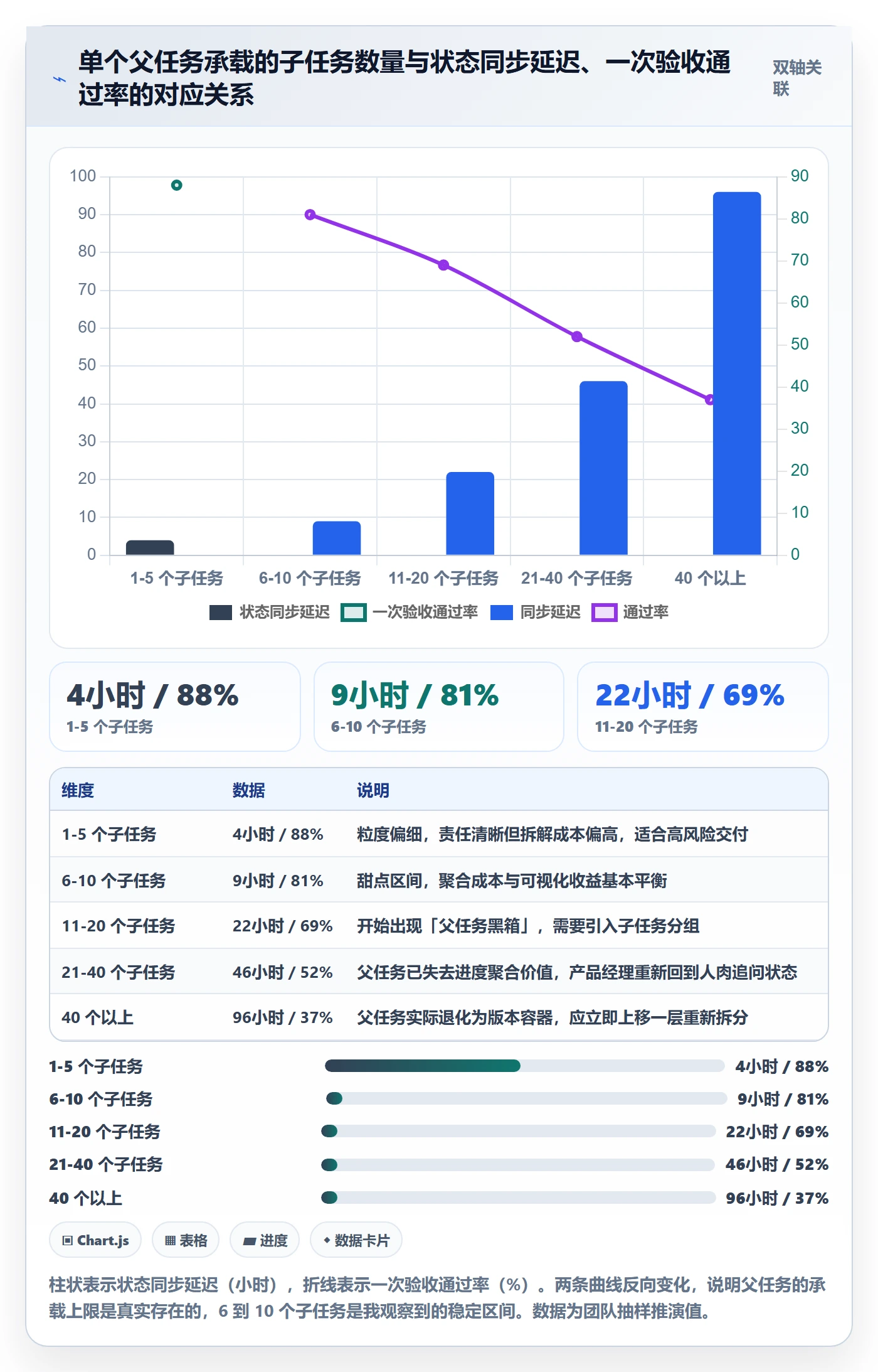 任务管理父任务全流程:产品经理协同管理与一文讲清