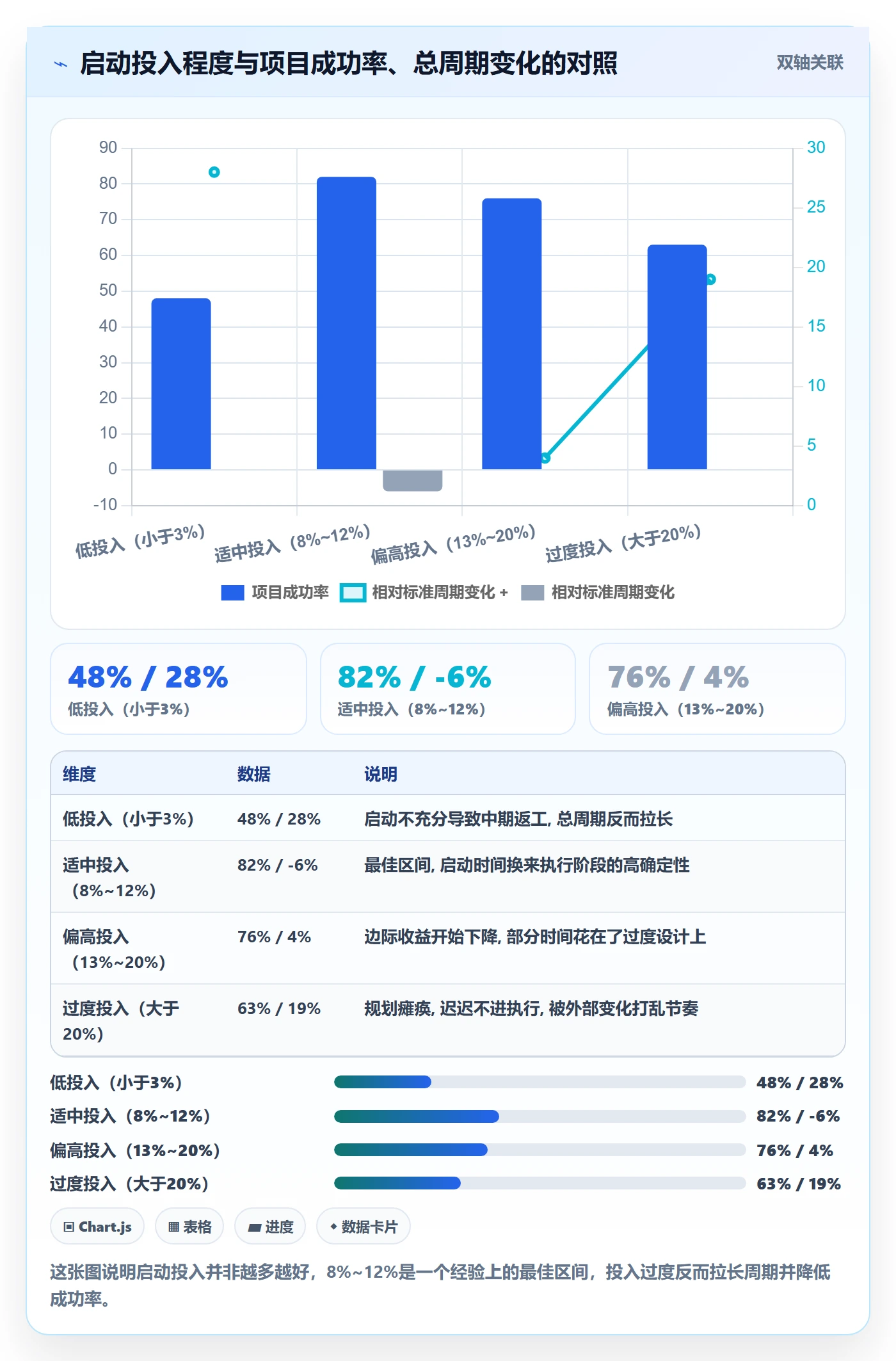 开始怎么做?项目负责人落地方案:任务执行从0到1