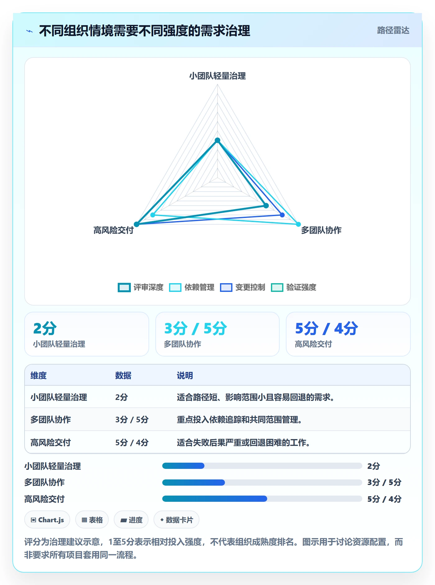 需求管理需求拆解教程：项目经理制度设计，避坑指南