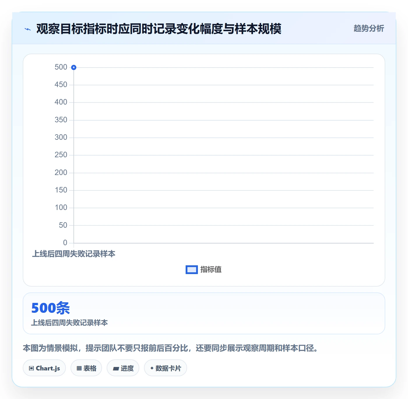 迭代规划怎么做？产品经理最佳实践：需求排期从0到1