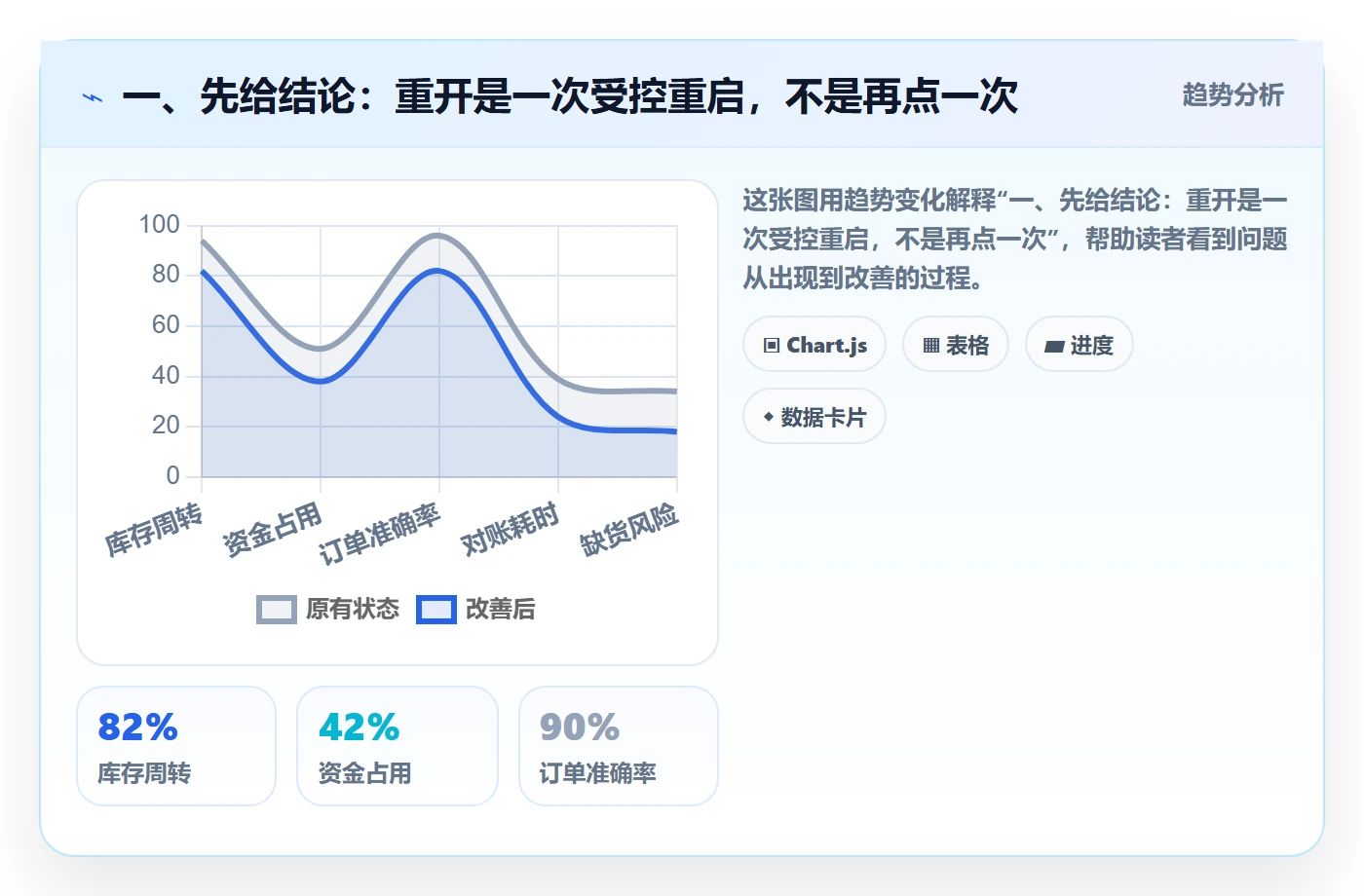 任务执行如何做好重开？跨部门团队风险控制与操作步骤