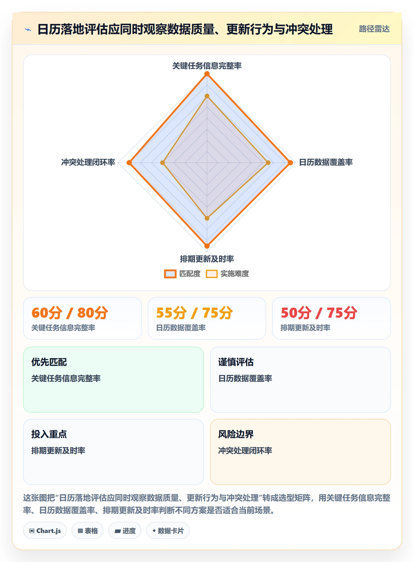 任务日历流程与规范:研发团队日历视图落地方案关键指标