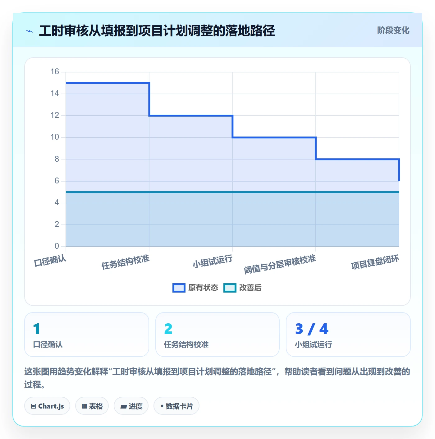 工时管理工时审核全流程:项目经理落地方案与一文讲清