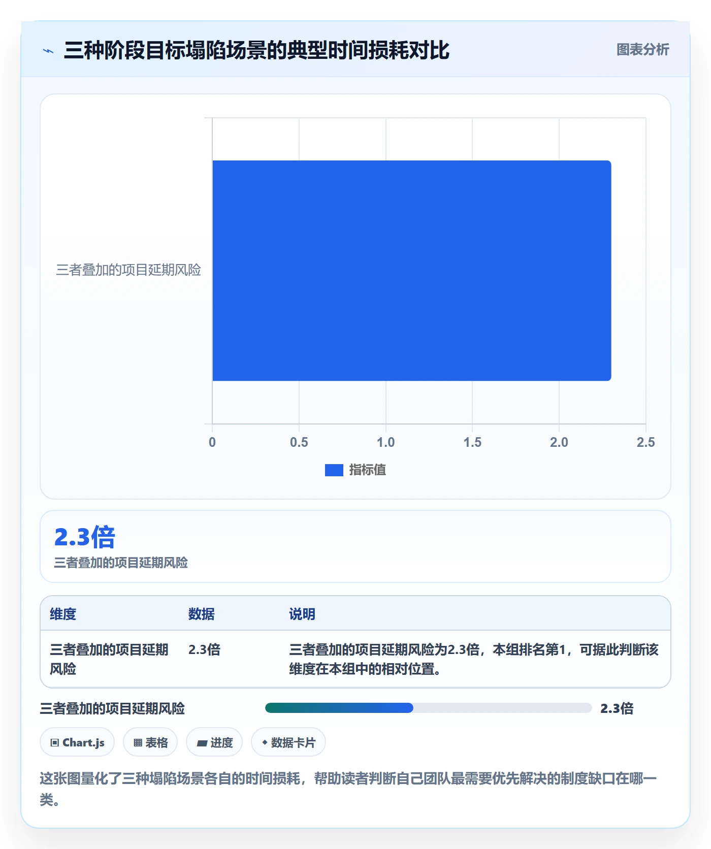 阶段目标实操方法：跨部门团队提升项目目标效率的制度设计方法与模板
