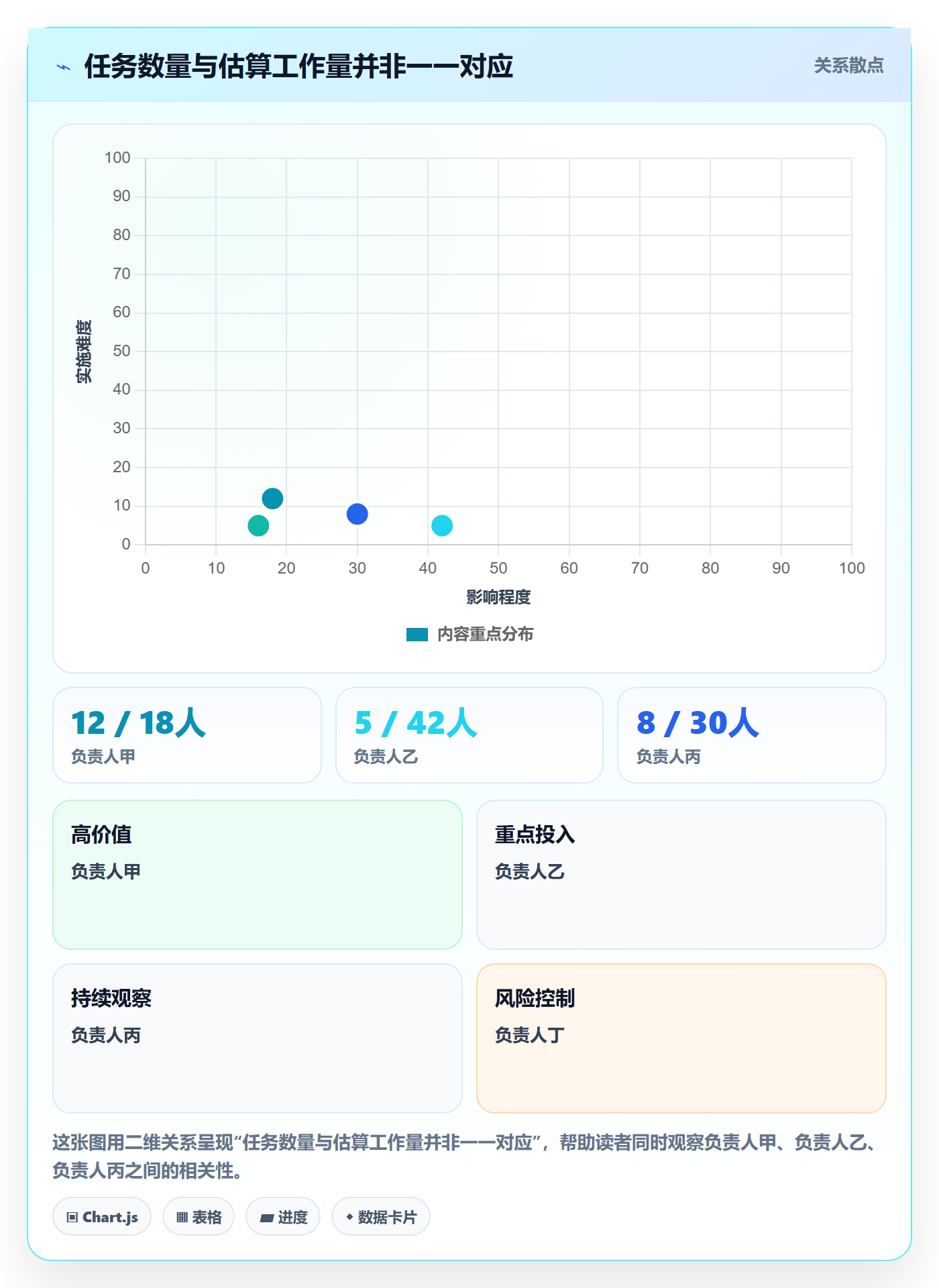 任务列表怎么做？PMO数据分析：列表视图从0到1