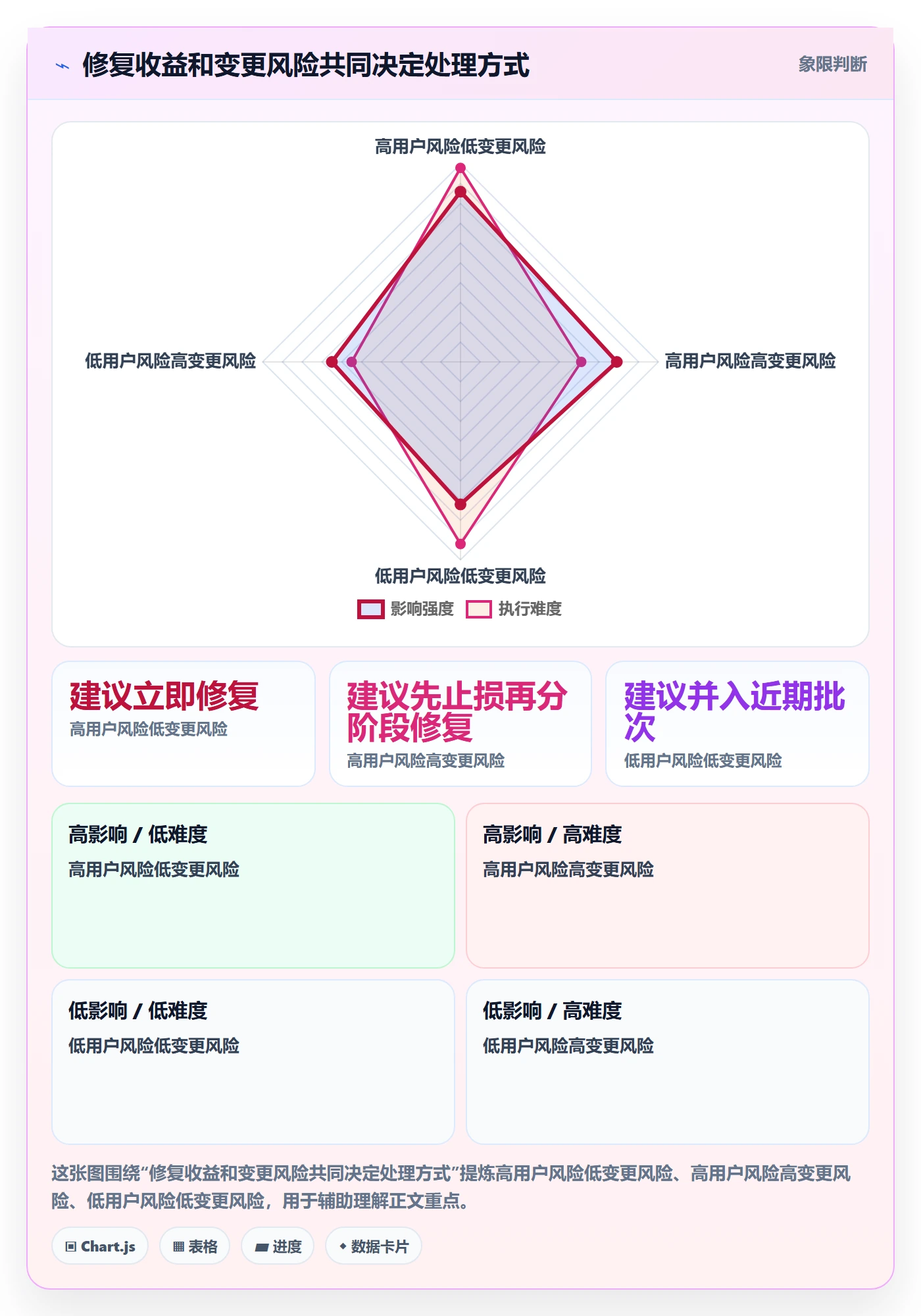 优先级管理方法大全：项目经理Bug / 缺陷效率提升落地清单