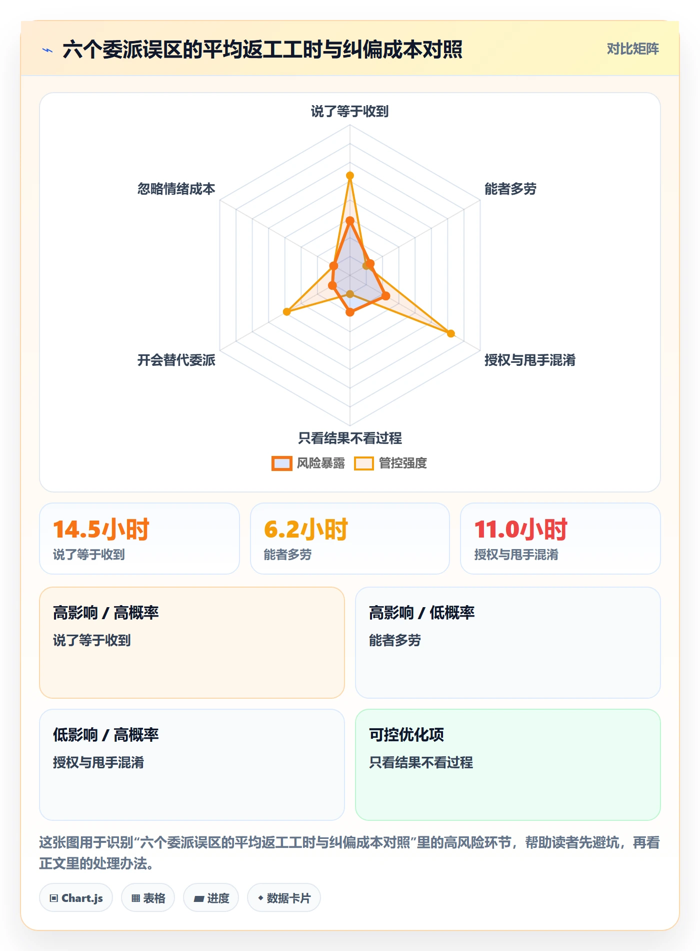 任务分派如何做好委派?企业管理者流程优化与操作步骤
