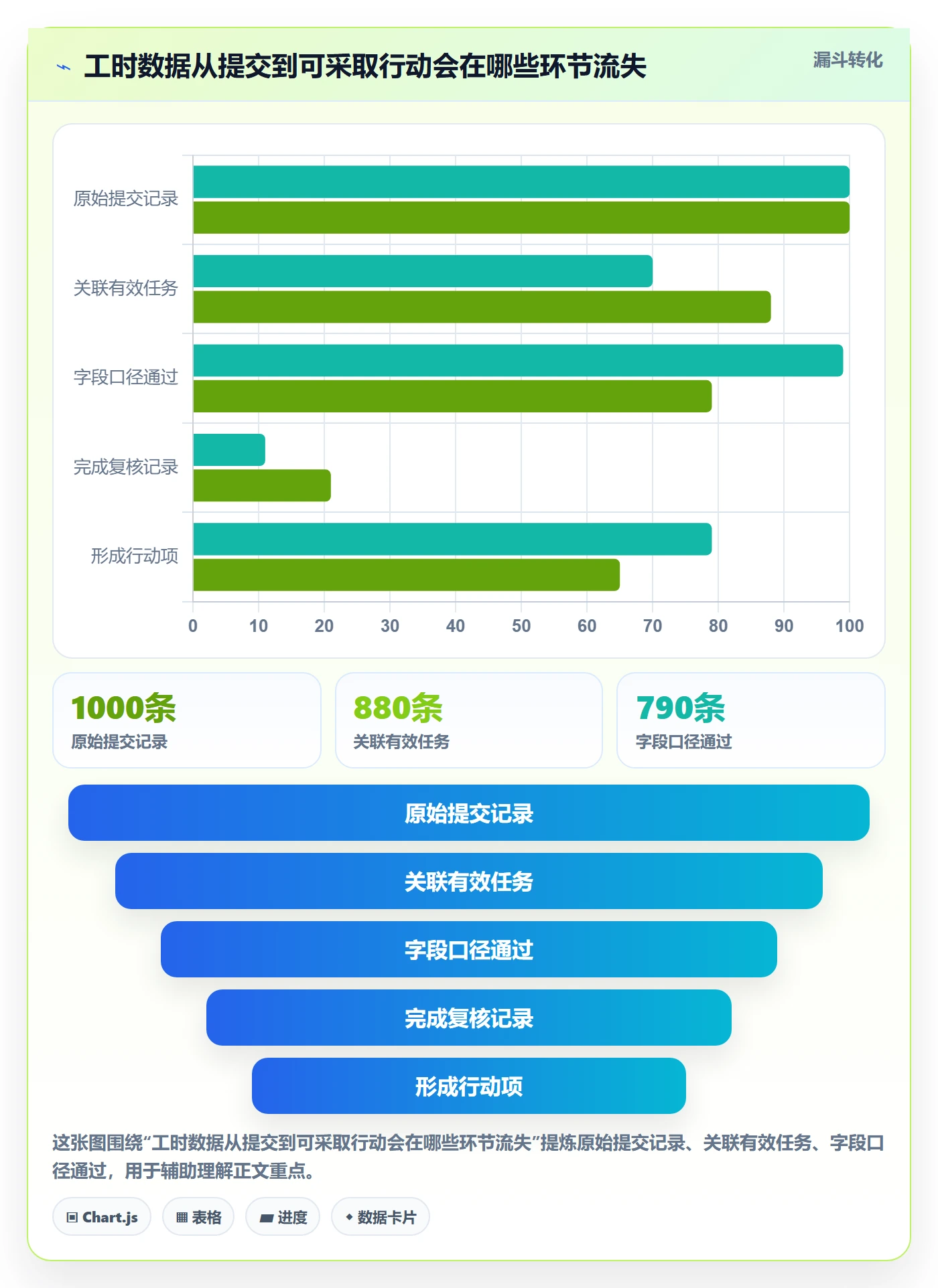 日报工时管理方法大全：项目负责人工时表实操方法落地清单