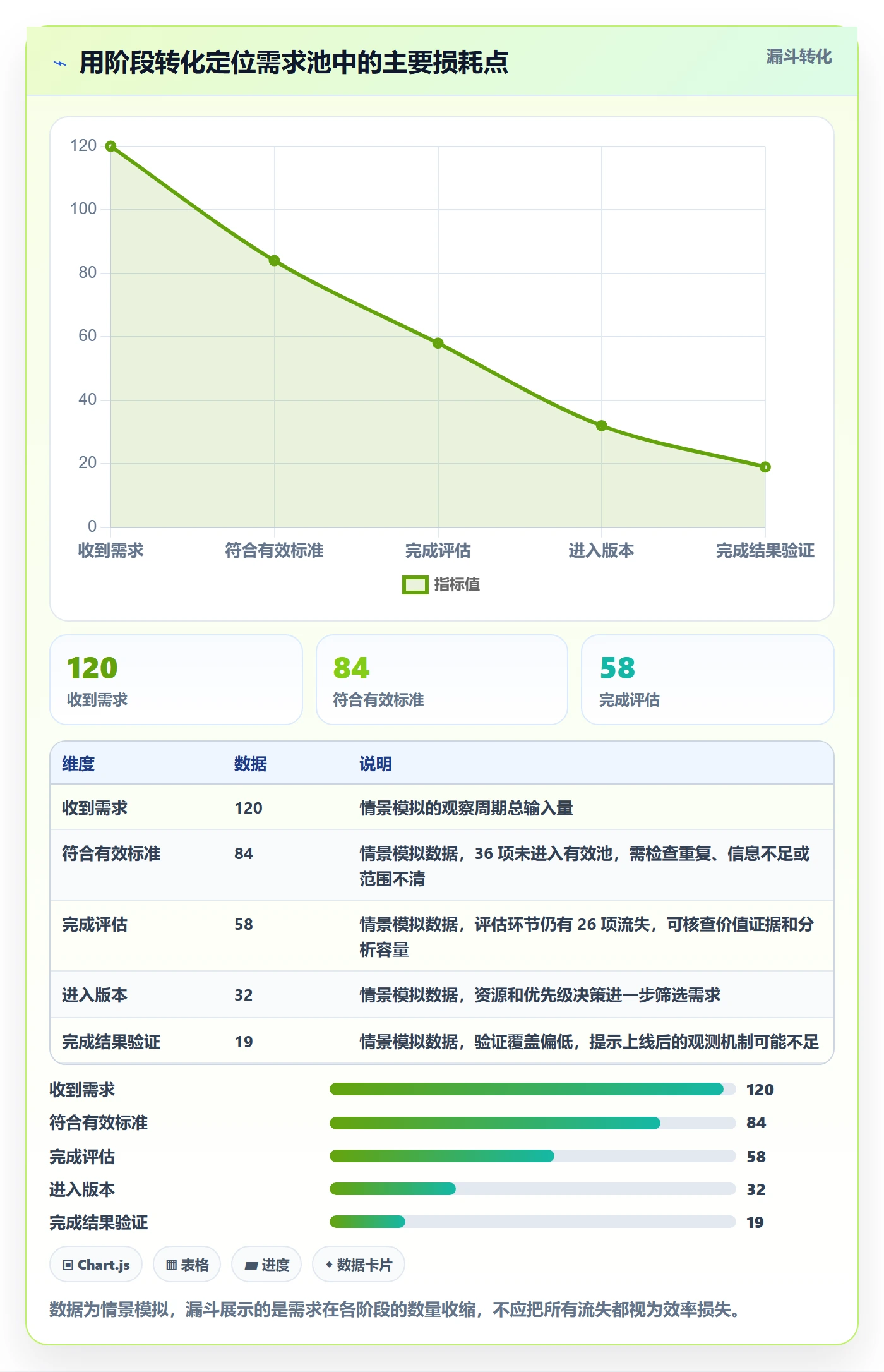 需求版本实操方法:产品经理提升产品需求效率的数据分析方法与模板