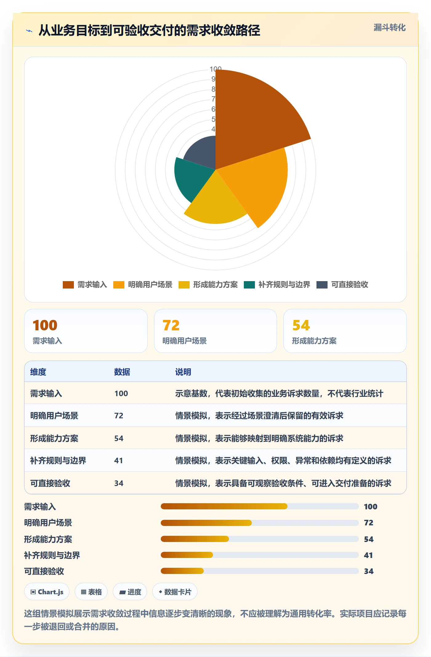 需求管理需求拆解教程：PMO实操方法，避坑指南