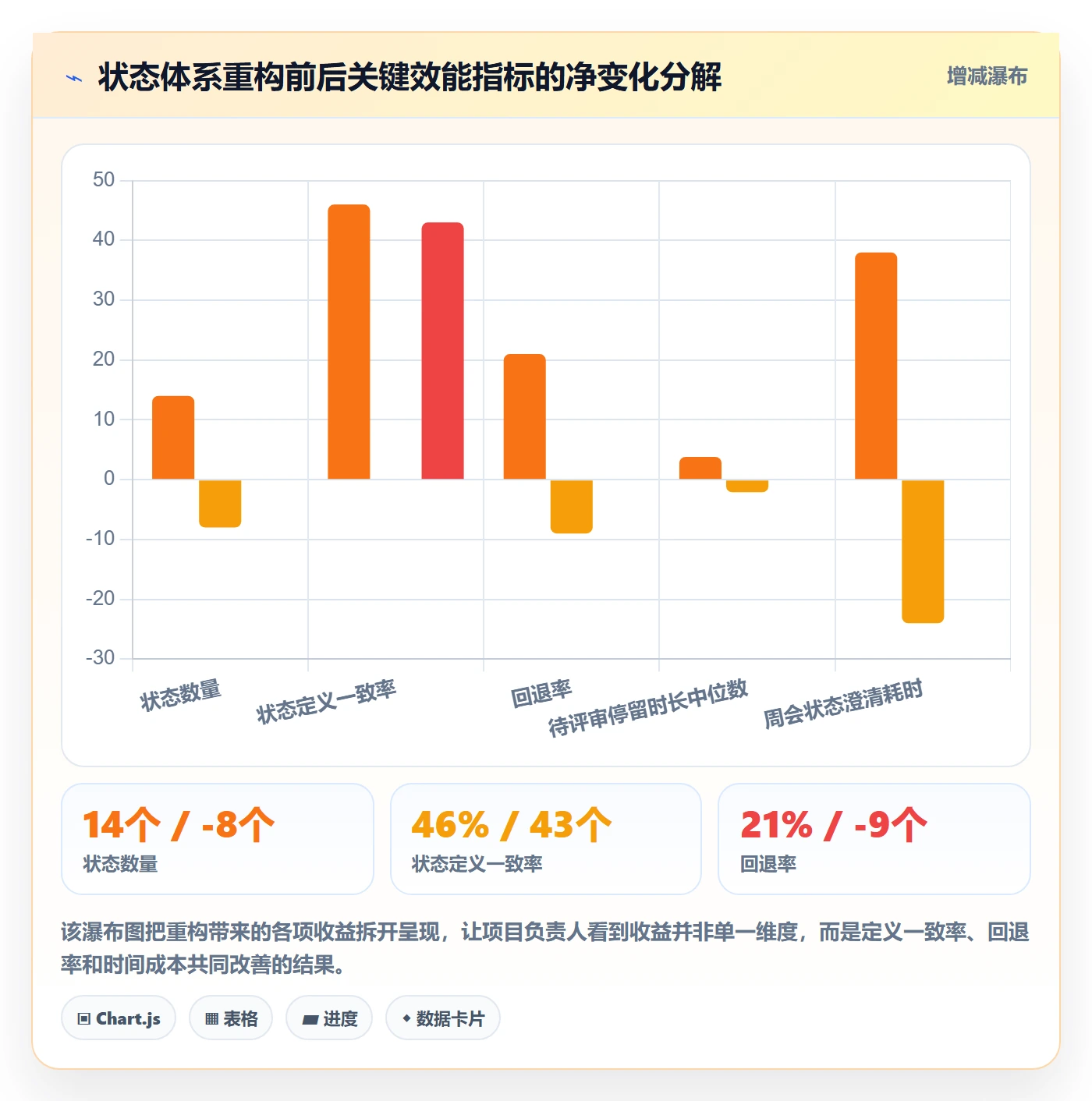 状态怎么做?项目负责人效率提升:任务属性从0到1