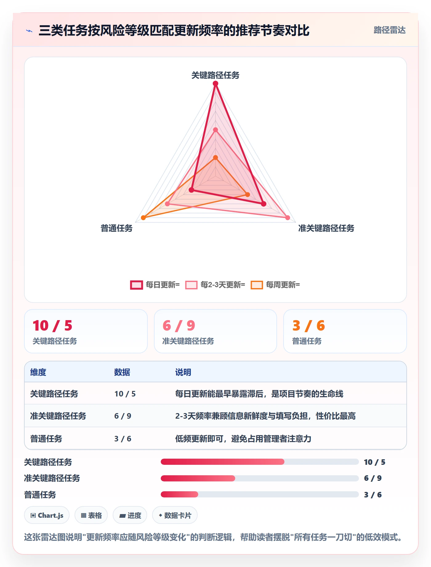 进度日志怎么做?产品经理流程优化:进度跟踪从0到1