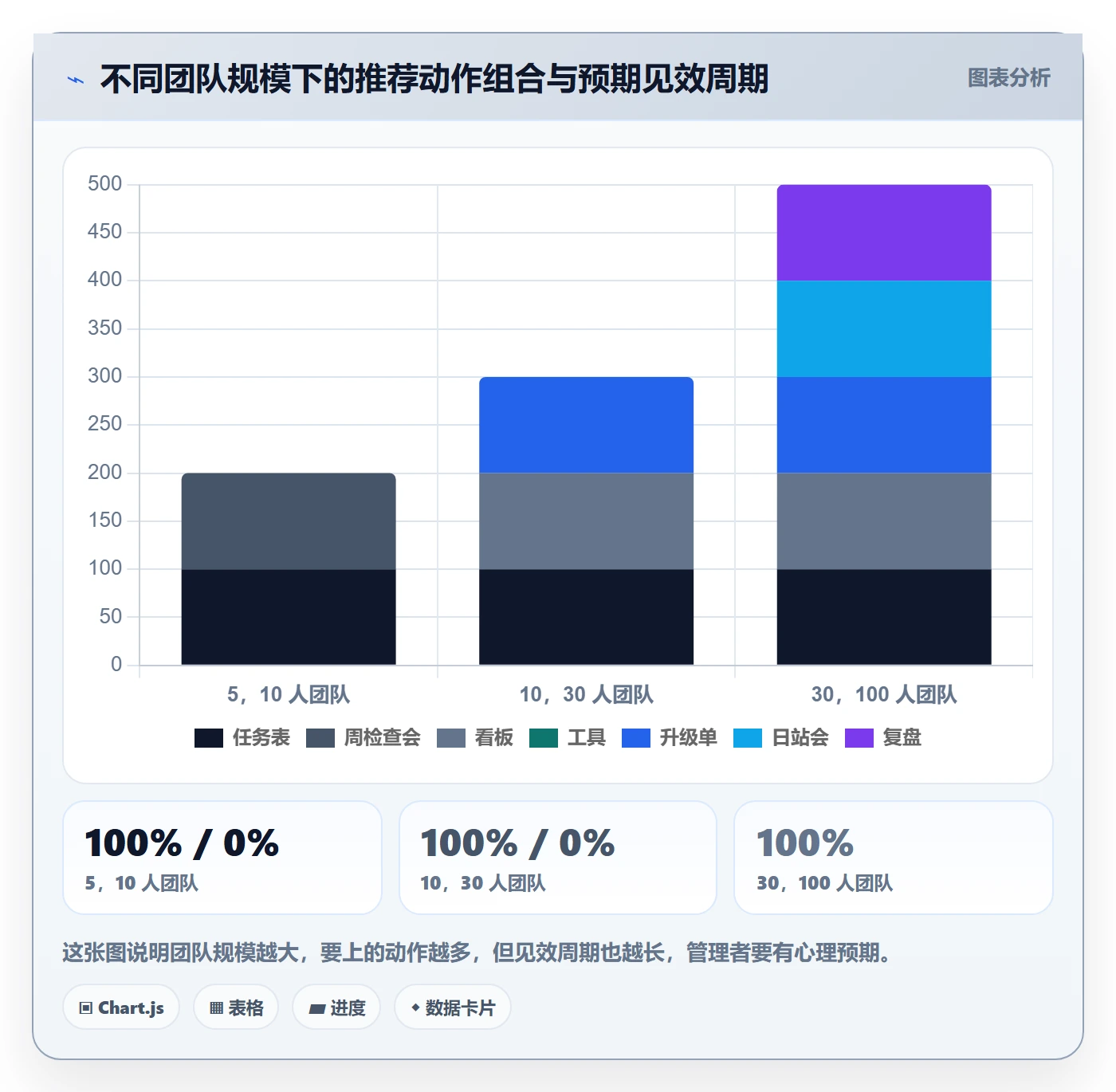 完成实操方法:企业管理者提升任务执行效率的入门指南方法与模板