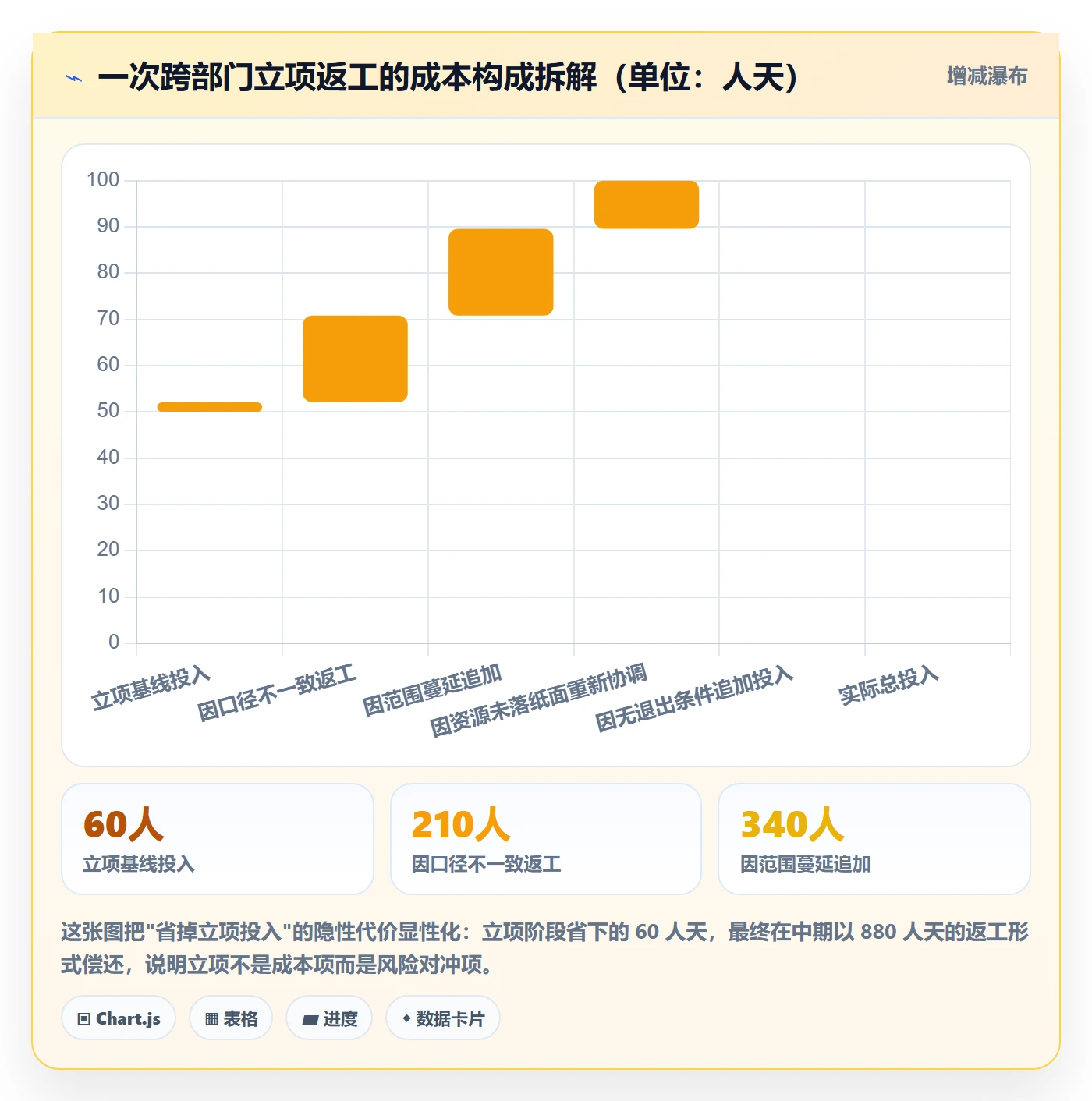 项目目标管理指南:跨部门团队如何做好项目立项,制度设计全流程